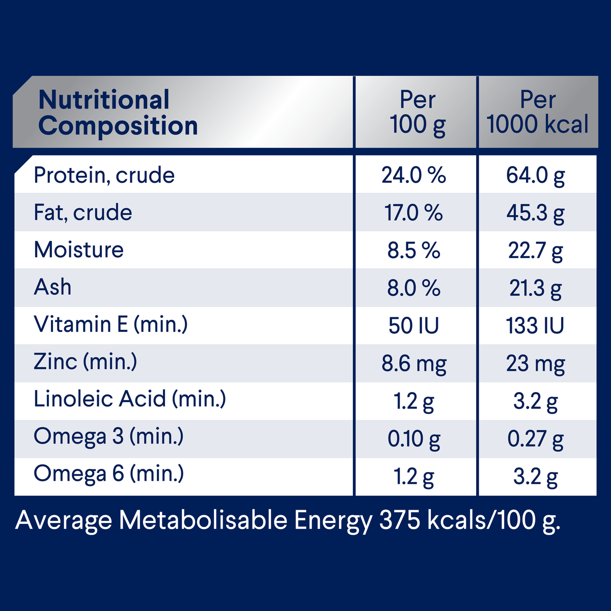 ADVANCE Adult Small Breed Lamb with Rice nutritional composition table