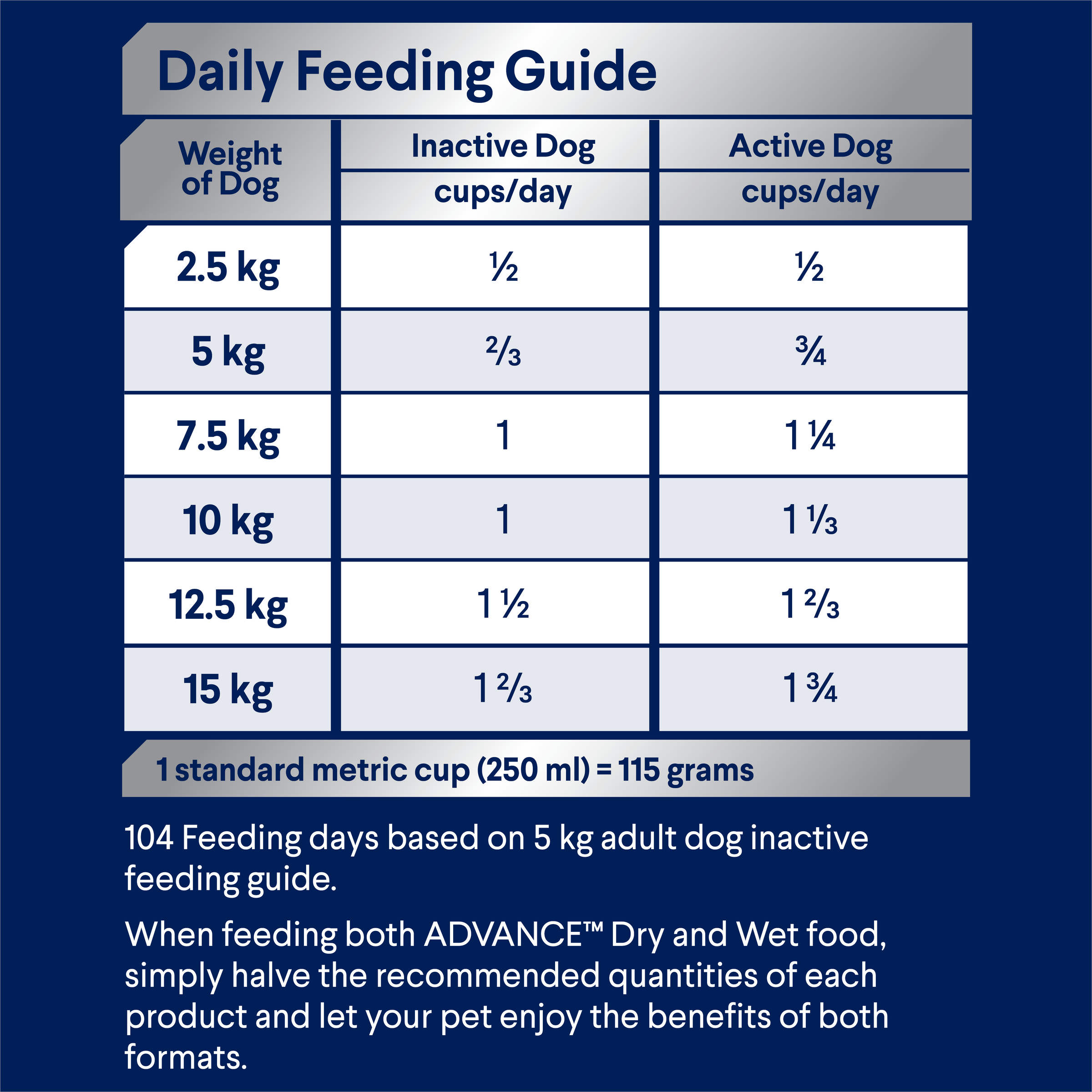 ADVANCE Adult Small Breed Lamb feeding guide, cups per day for dogs 2.5kg to 15kg