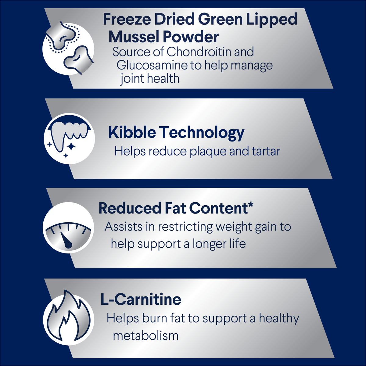 ADVANCE Healthy Weight Medium benefits: green lipped mussel, kibble technology for plaque, reduced fat, L-carnitine