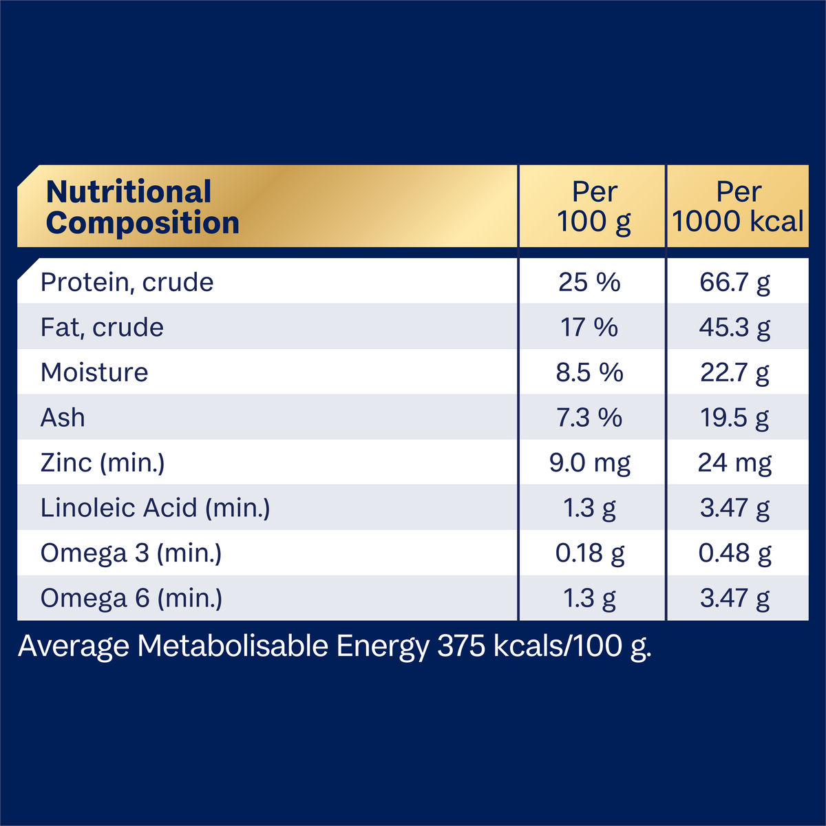 ADVANCE for all Maltese Crosses Turkey with Rice nutritional composition table
