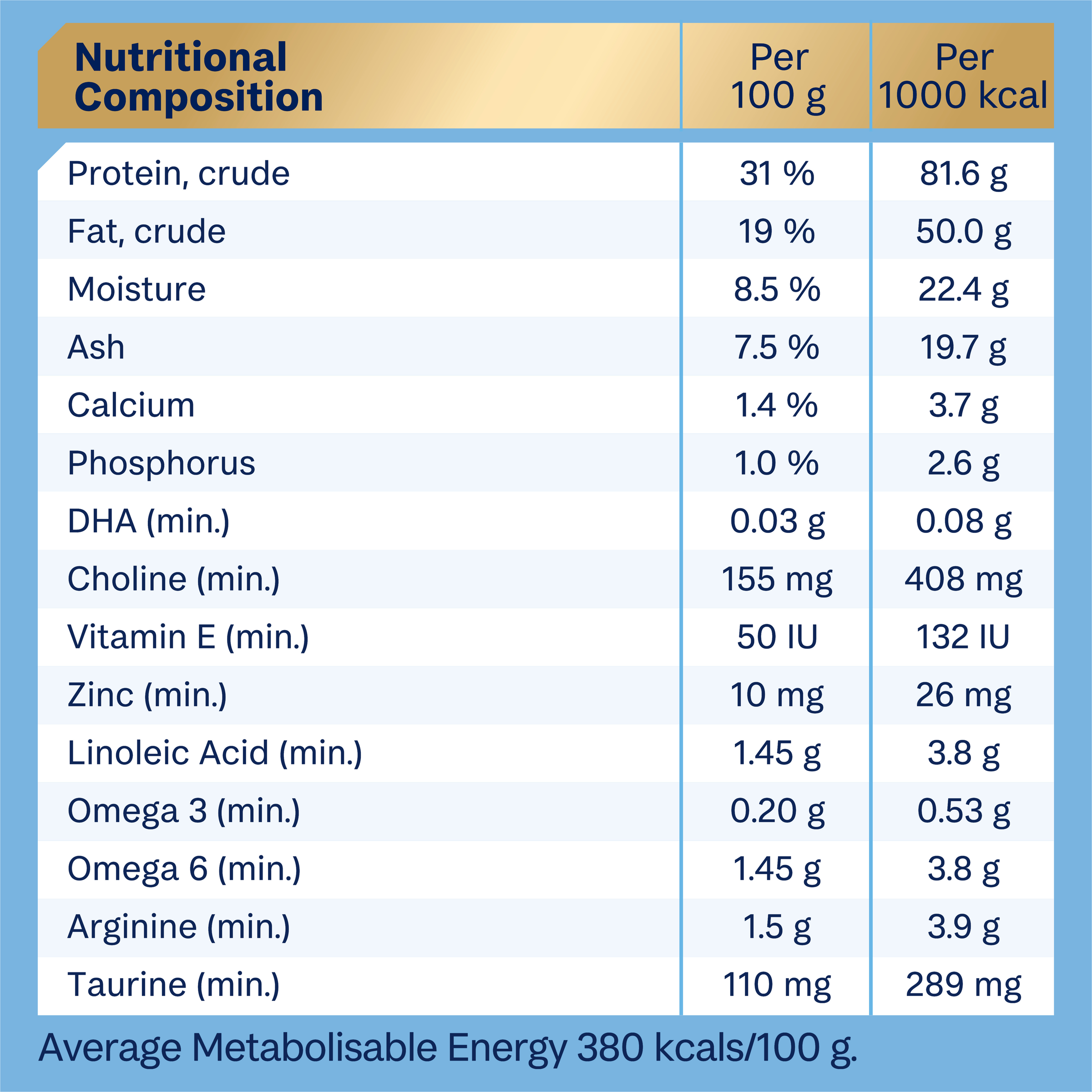 ADVANCE for Puppy Oodles Turkey with Rice nutritional composition table