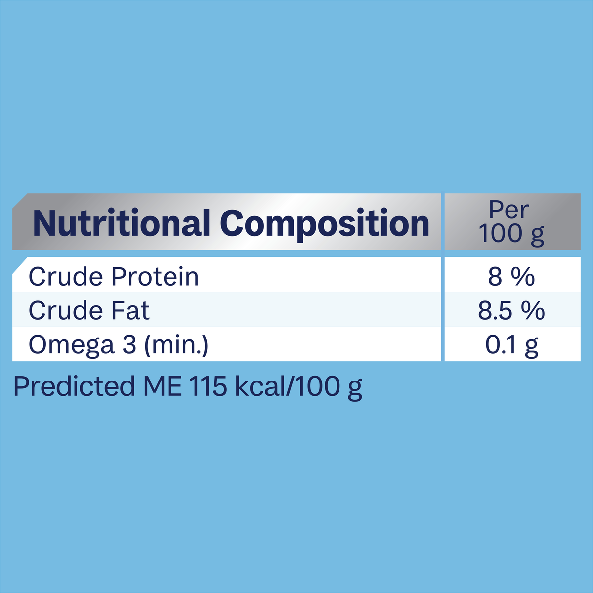 ADVANCE Puppy with Lamb and Rice nutritional composition table