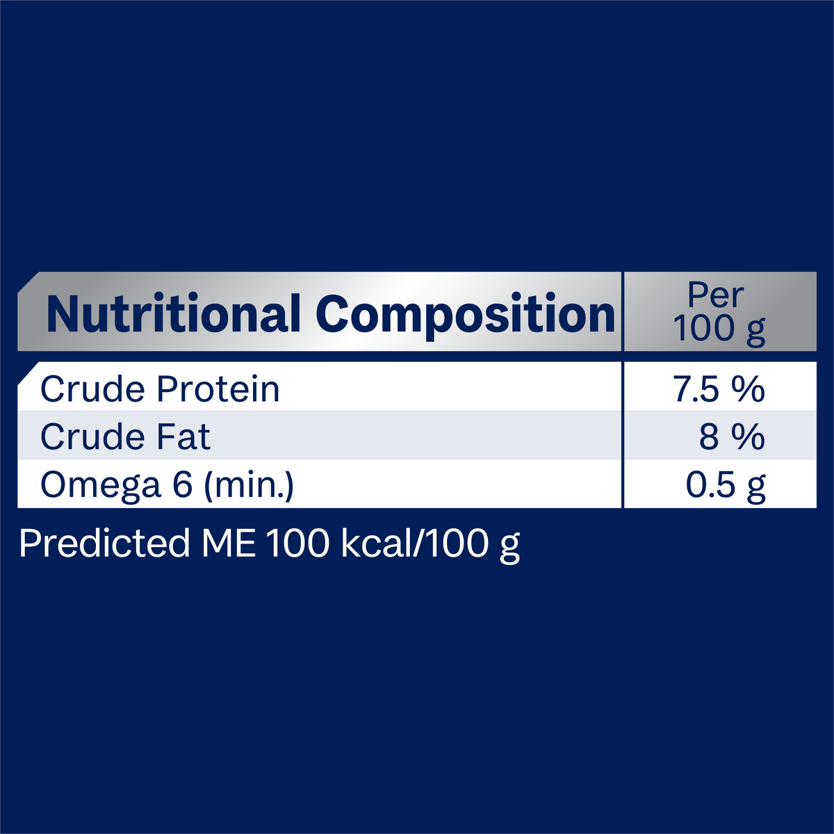 ADVANCE Adult with Lamb nutritional composition table