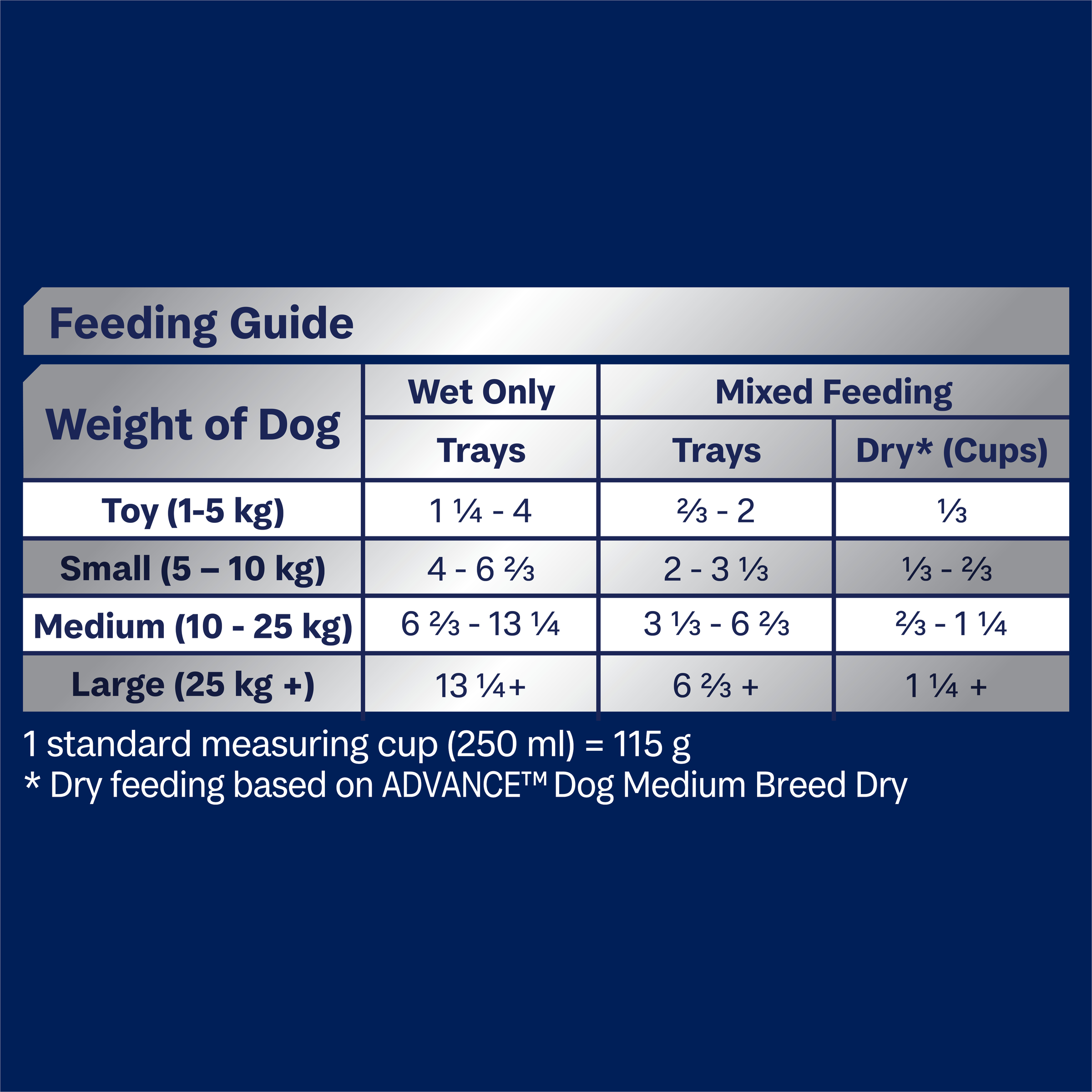 ADVANCE Adult Single Serve Wet Dog Food Trays Casserole with Salmon product detail 6