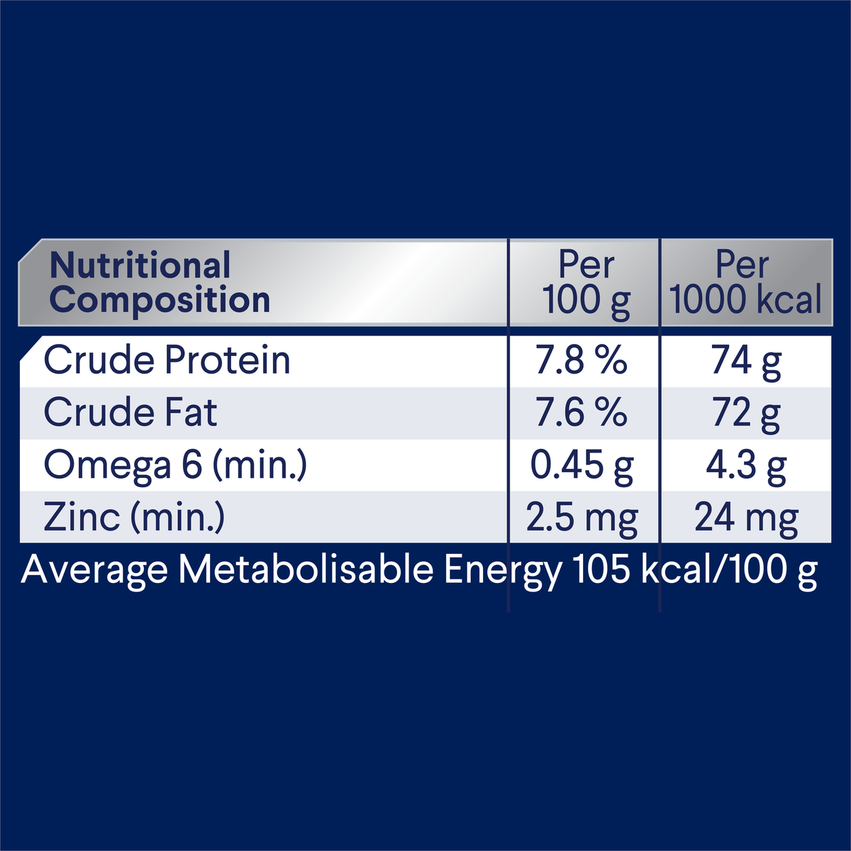 ADVANCE Adult Chicken and Salmon with Rice nutritional composition table