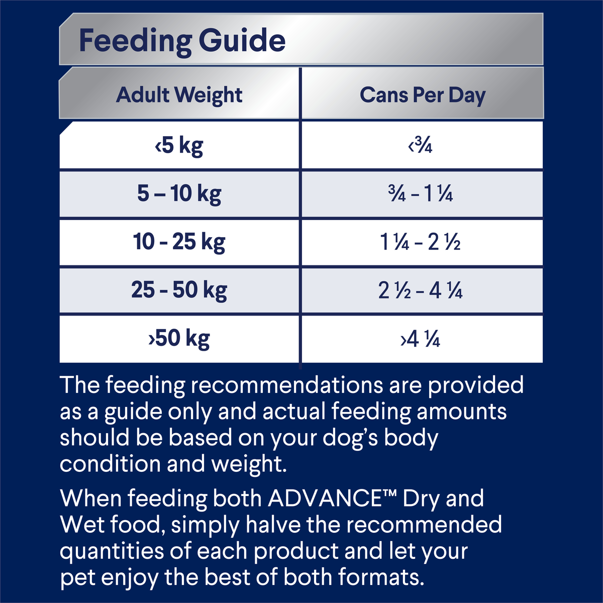 ADVANCE wet dog food feeding guide, cans per day by adult dog weight