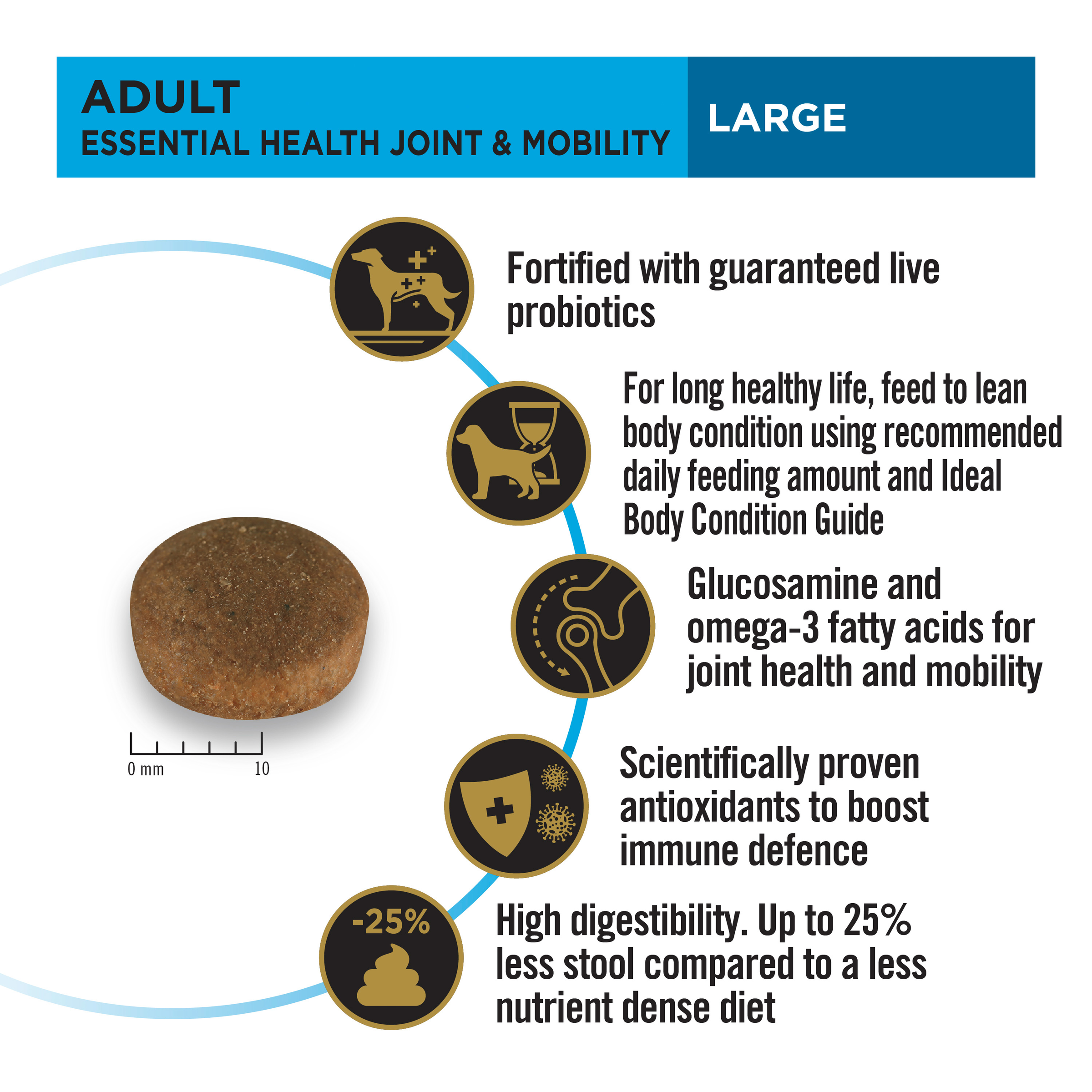 PRO PLAN Adult Large joint and mobility panel: kibble size, probiotics, glucosamine and omega-3