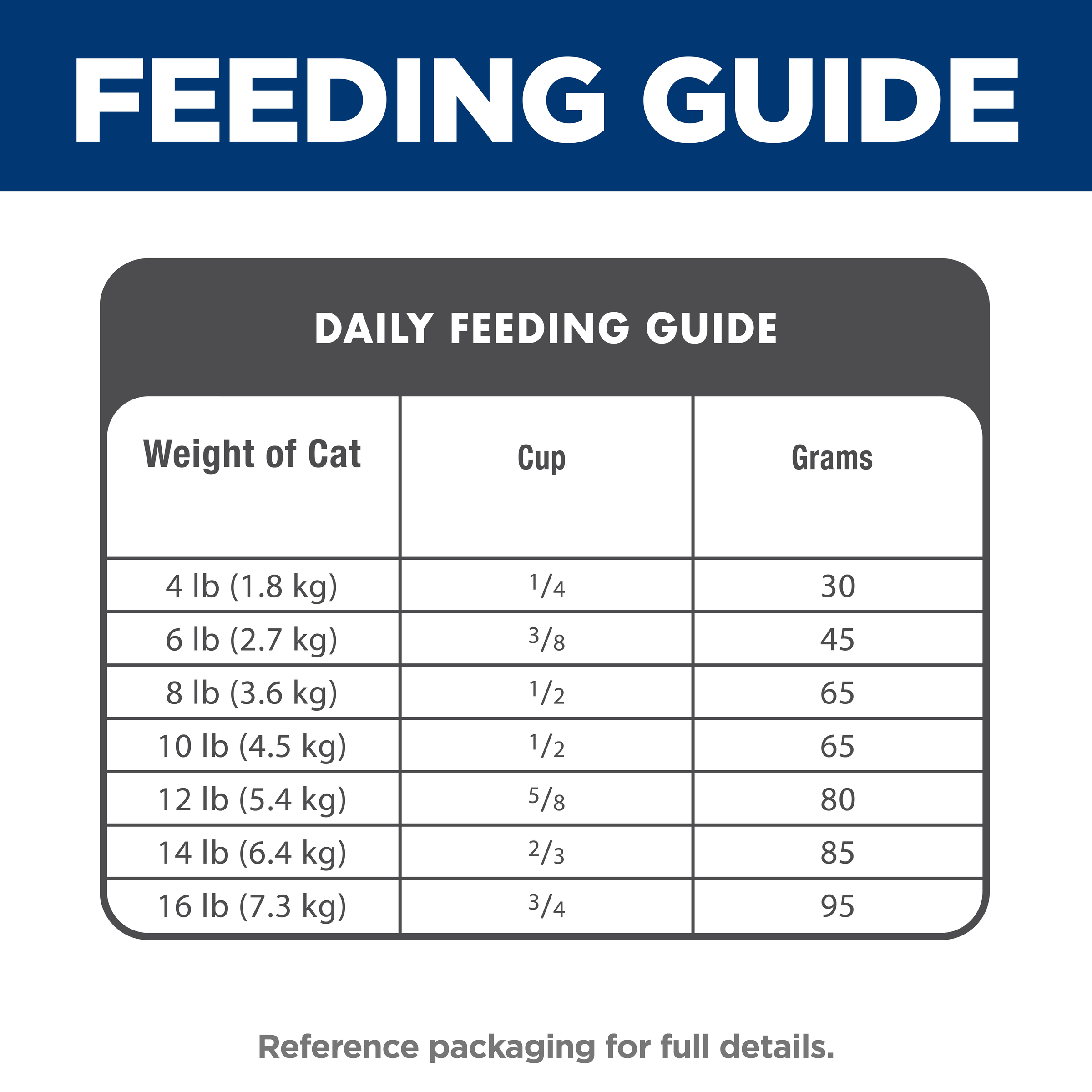 Daily feeding guide table for Hill's Adult Salmon dry cat food, cups and grams by cat weight