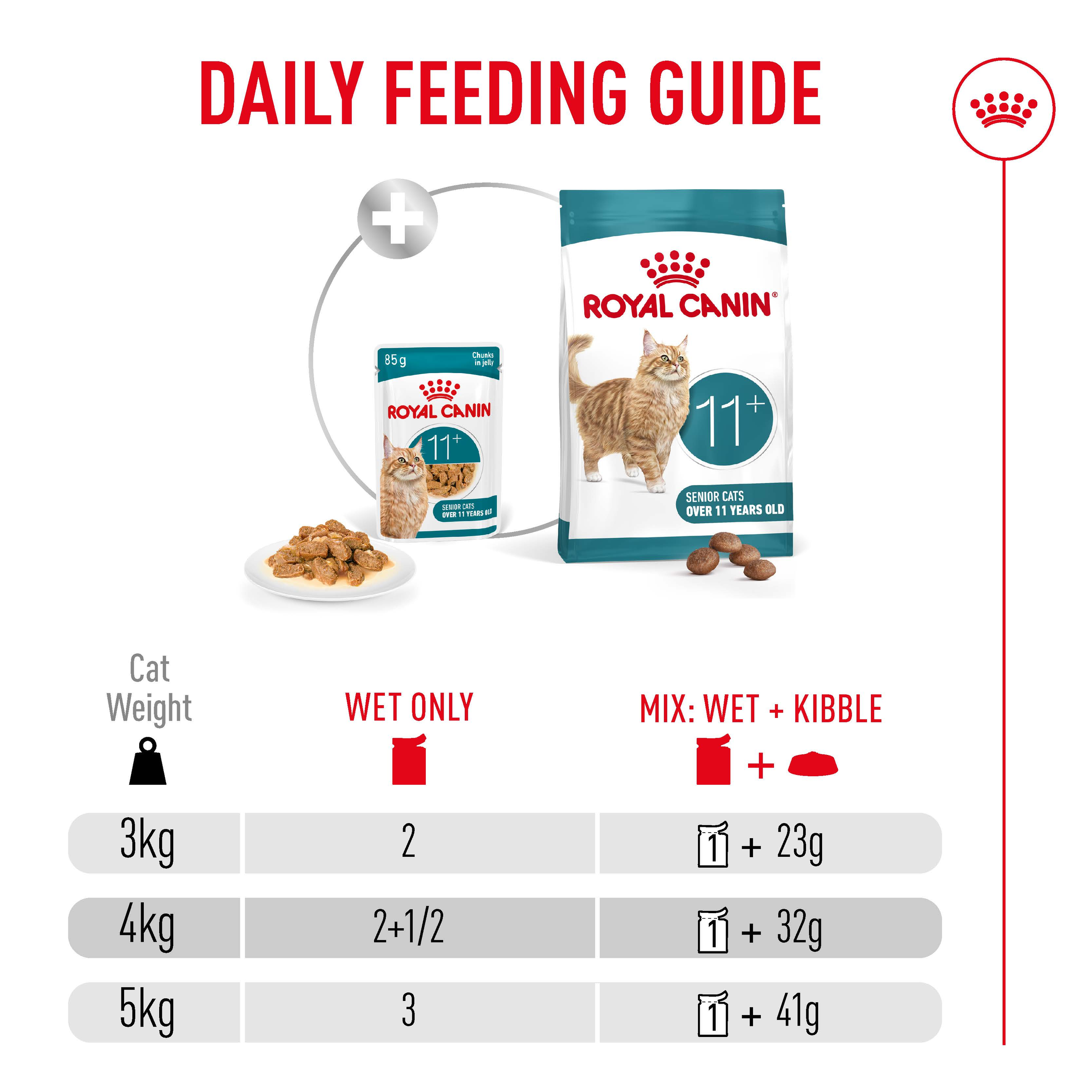 Royal Canin Ageing 11+ Jelly, wet cat food pouches, 12 or 48 x 85g, senior cat