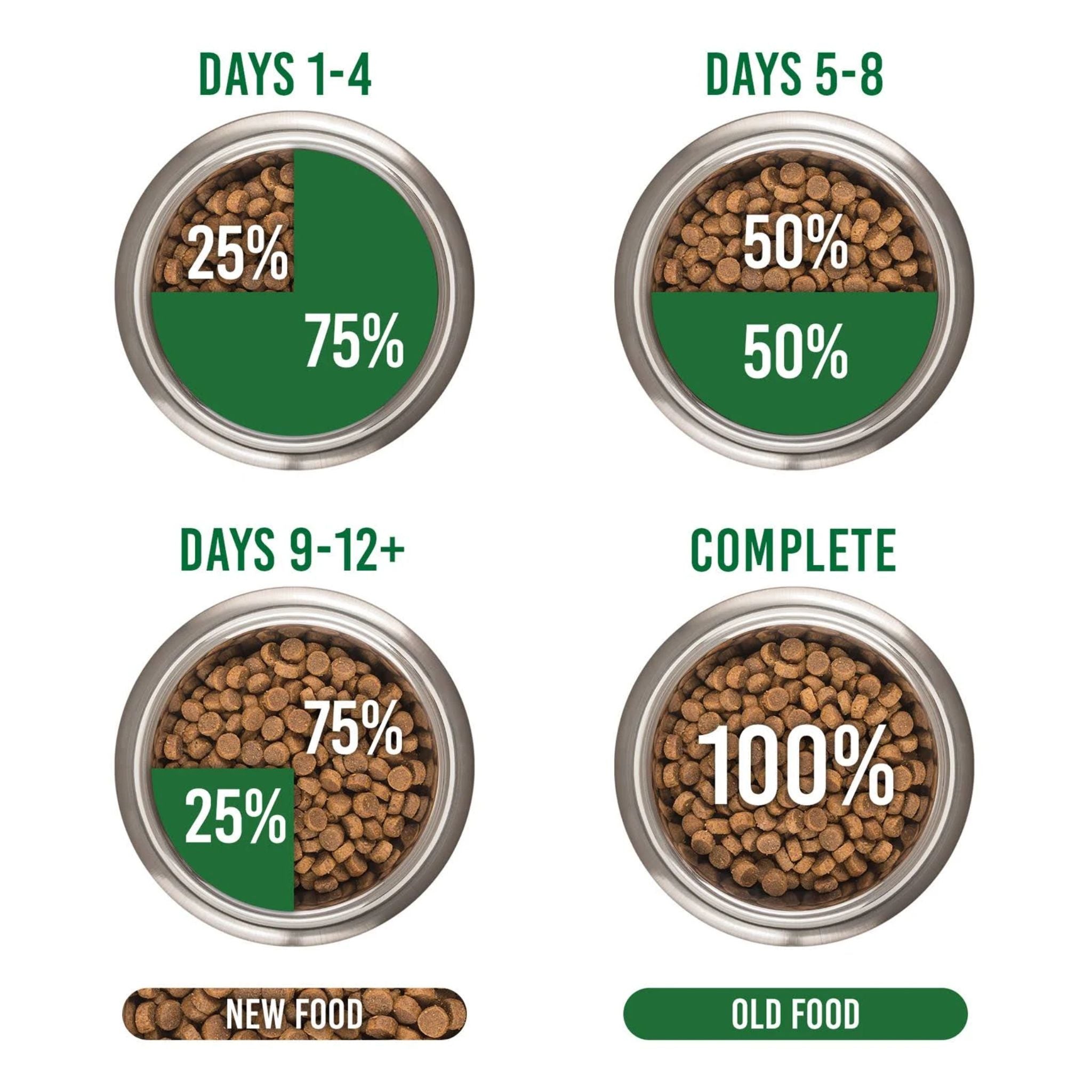 Royal Canin Dermacomfort Mini Dry Dog Food