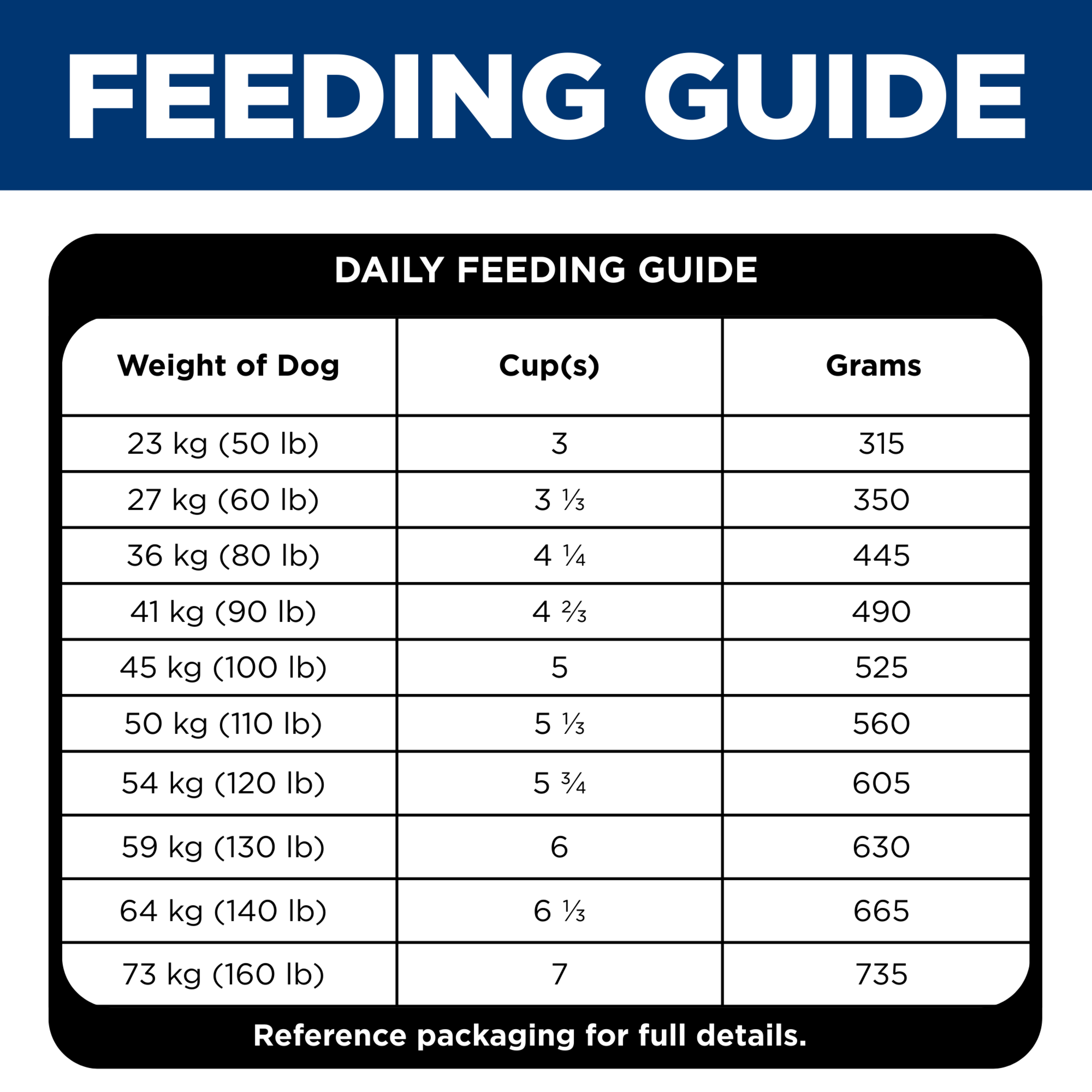 Daily feeding guide table for Hill's Sensitive Stomach and Skin Large Breed, cups and grams by weight