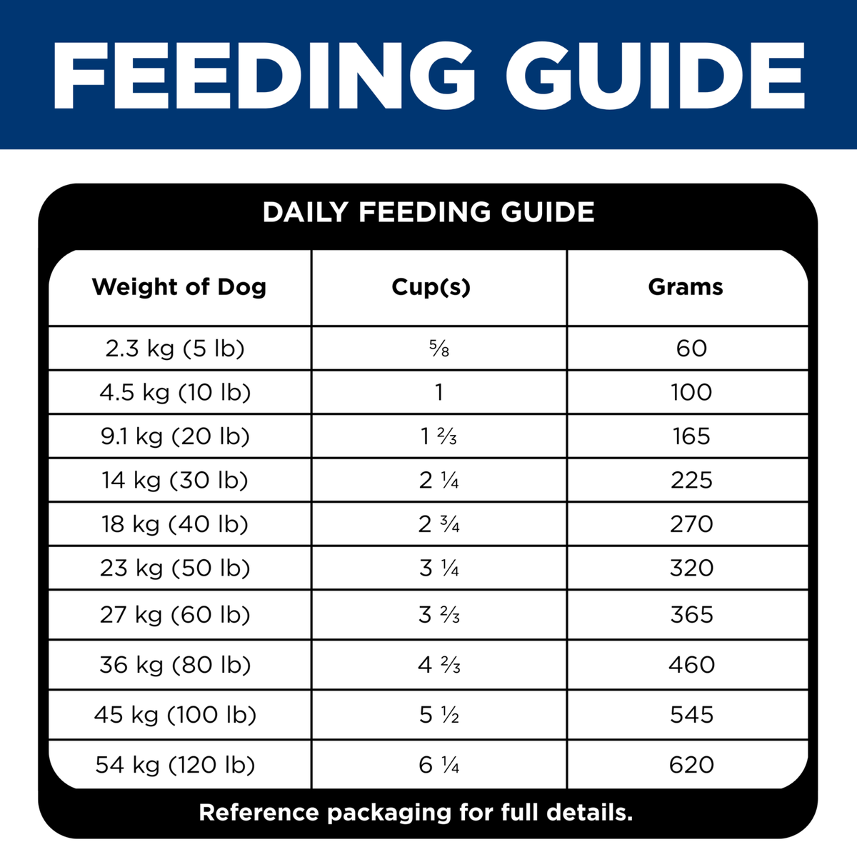 Daily feeding guide table for Hill's Healthy Mobility Small Bites, cups and grams by dog weight