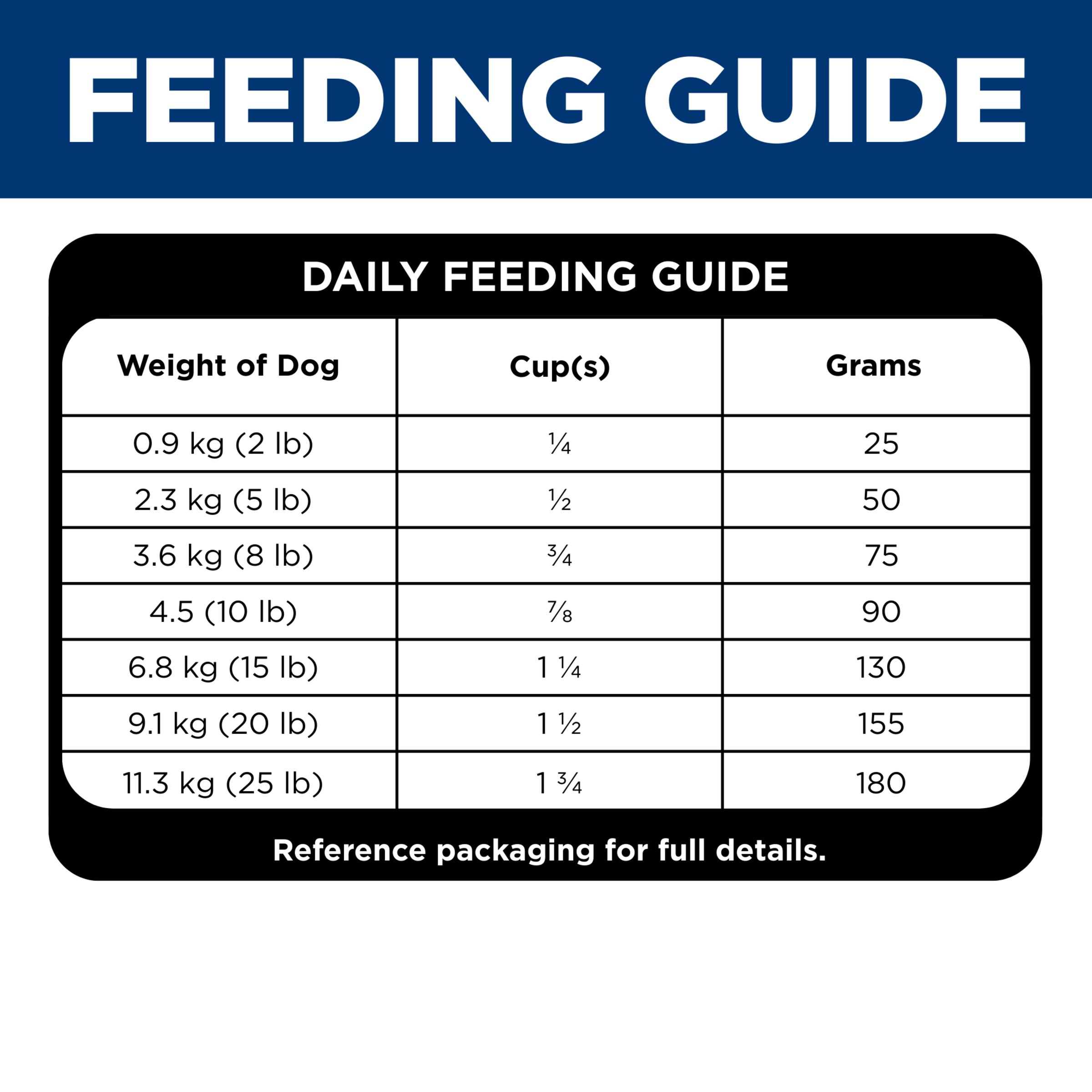 Daily feeding guide table for Hill's Sensitive Stomach and Skin Small & Mini, by dog weight