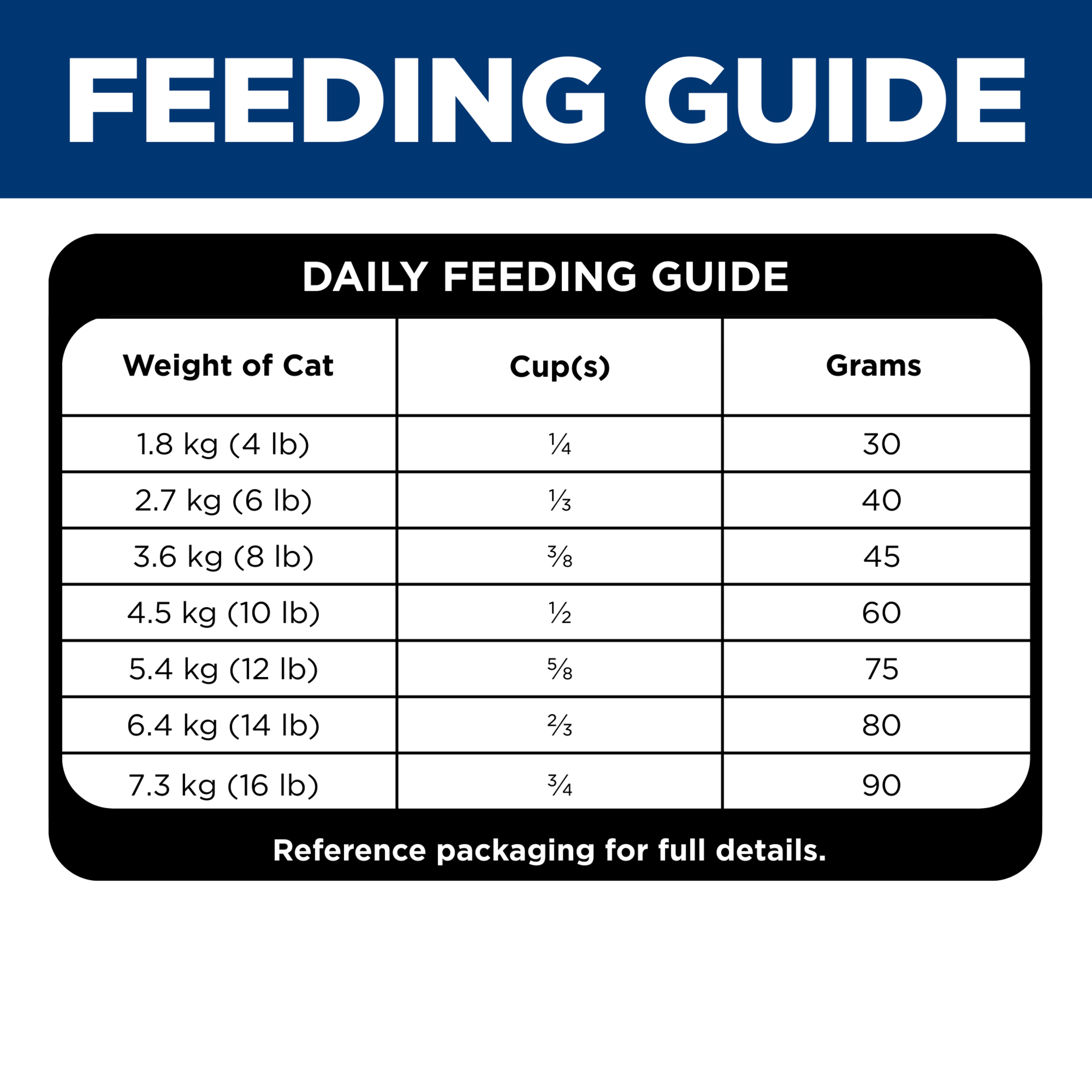 Daily feeding guide table for Hill's Perfect Digestion Adult 7+ cat food, cups and grams by cat weight