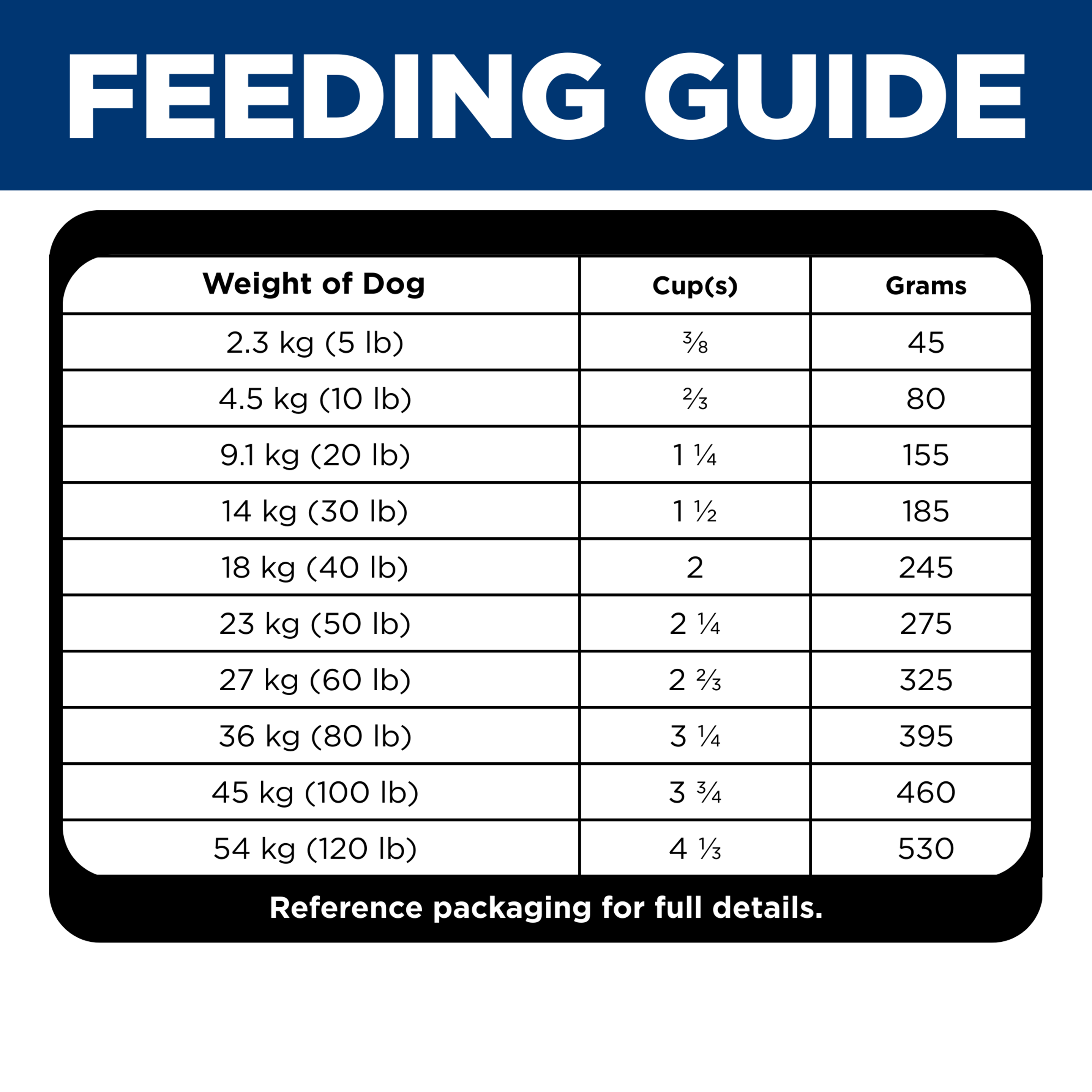 Daily feeding guide table for Hill's Adult Active dry dog food, cups and grams by dog weight