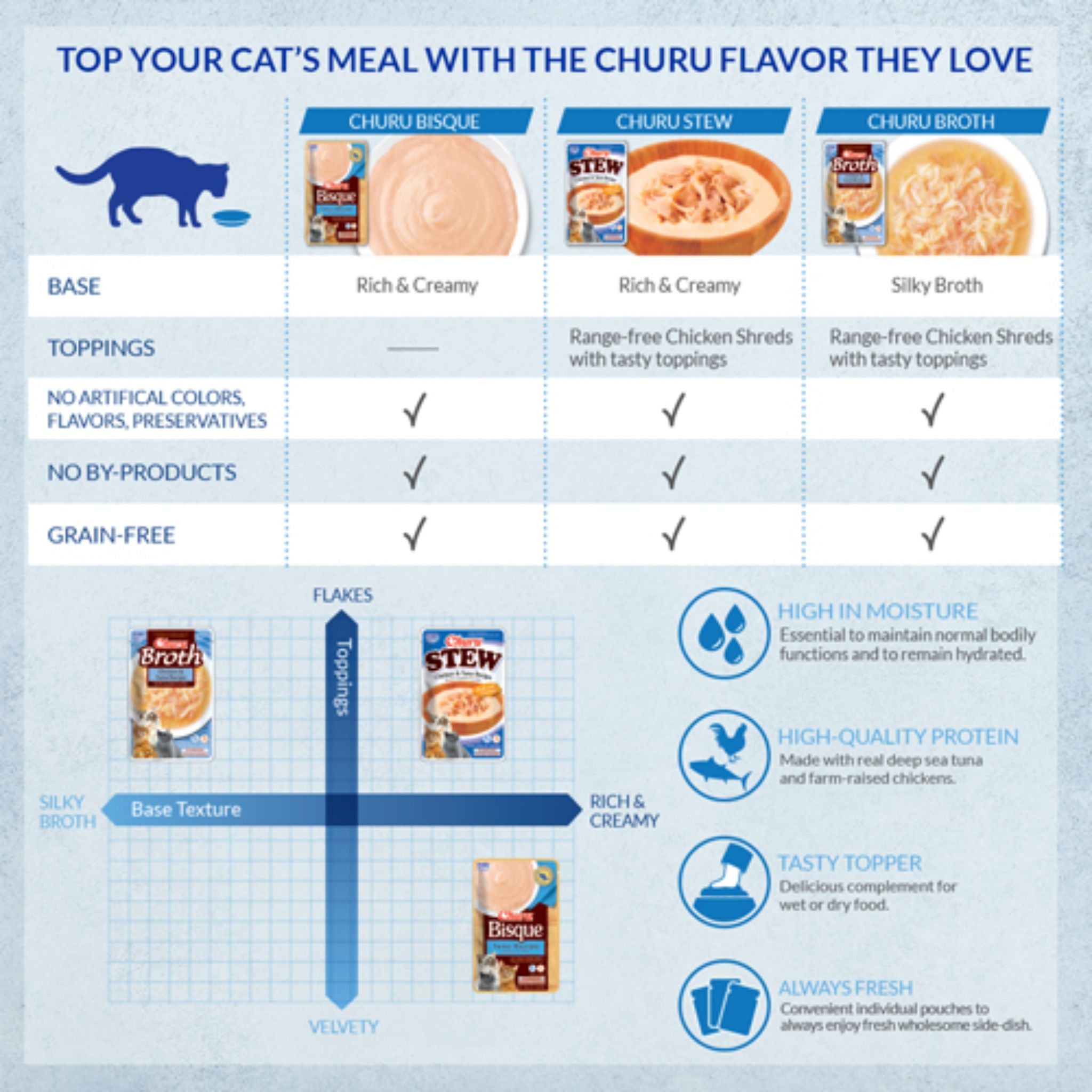 Inaba Cat Treat Churu Stew Chicken