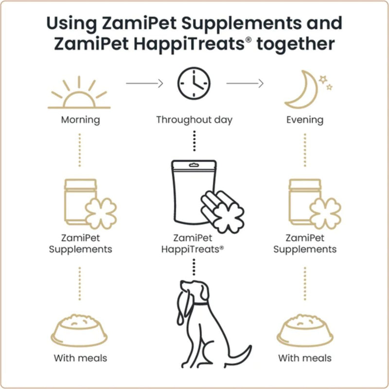 Zamipet Senior Support For Dogs