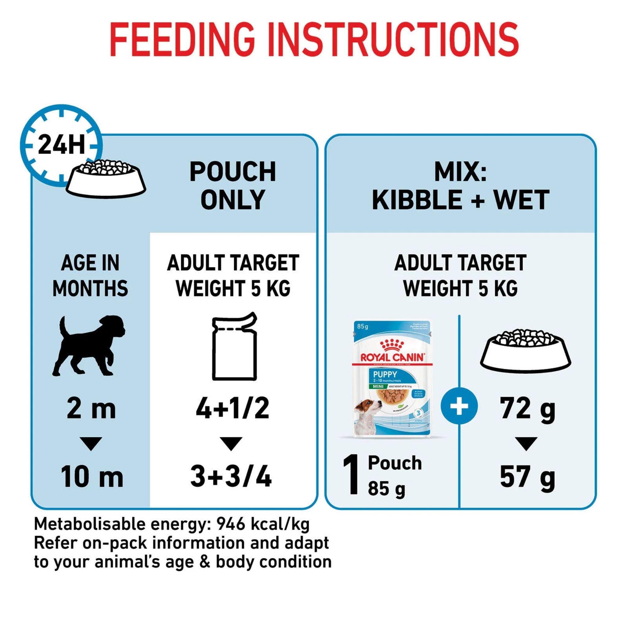 Royal Canin Mini Puppy Gravy Wet Dog Food