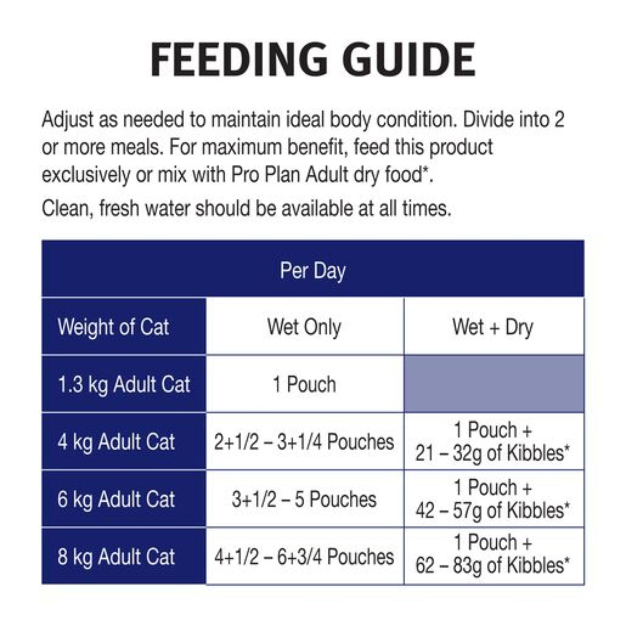 PRO PLAN Adult 7+ Chicken in Gravy Wet Cat Food