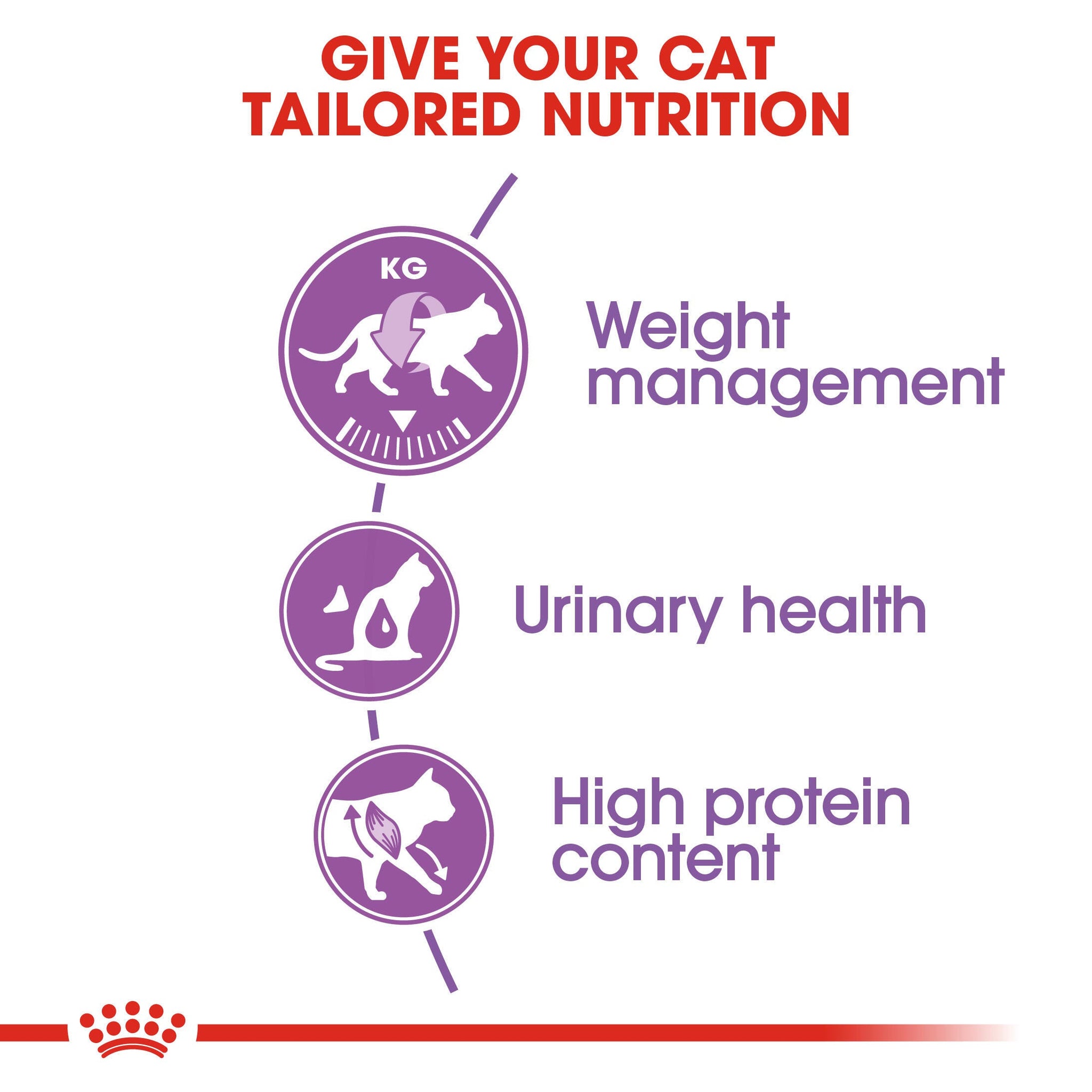 Royal Canin Sterilised Adult cat food product photo