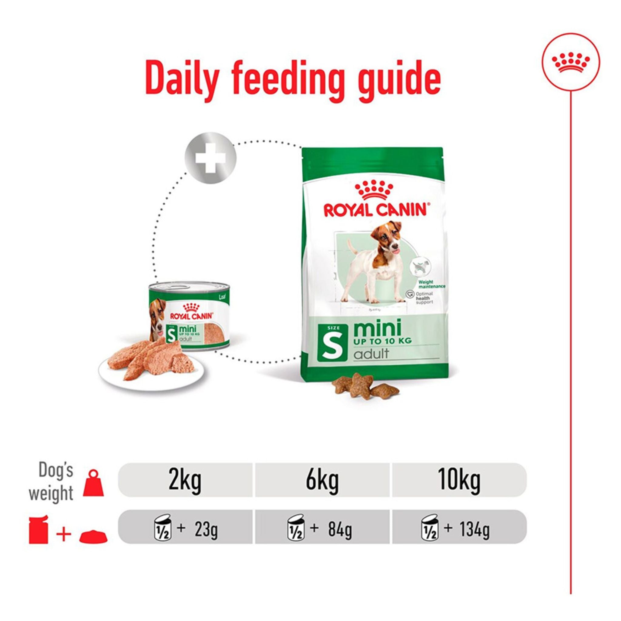 Royal Canin Mini Adult Loaf Canned Wet Dog Food