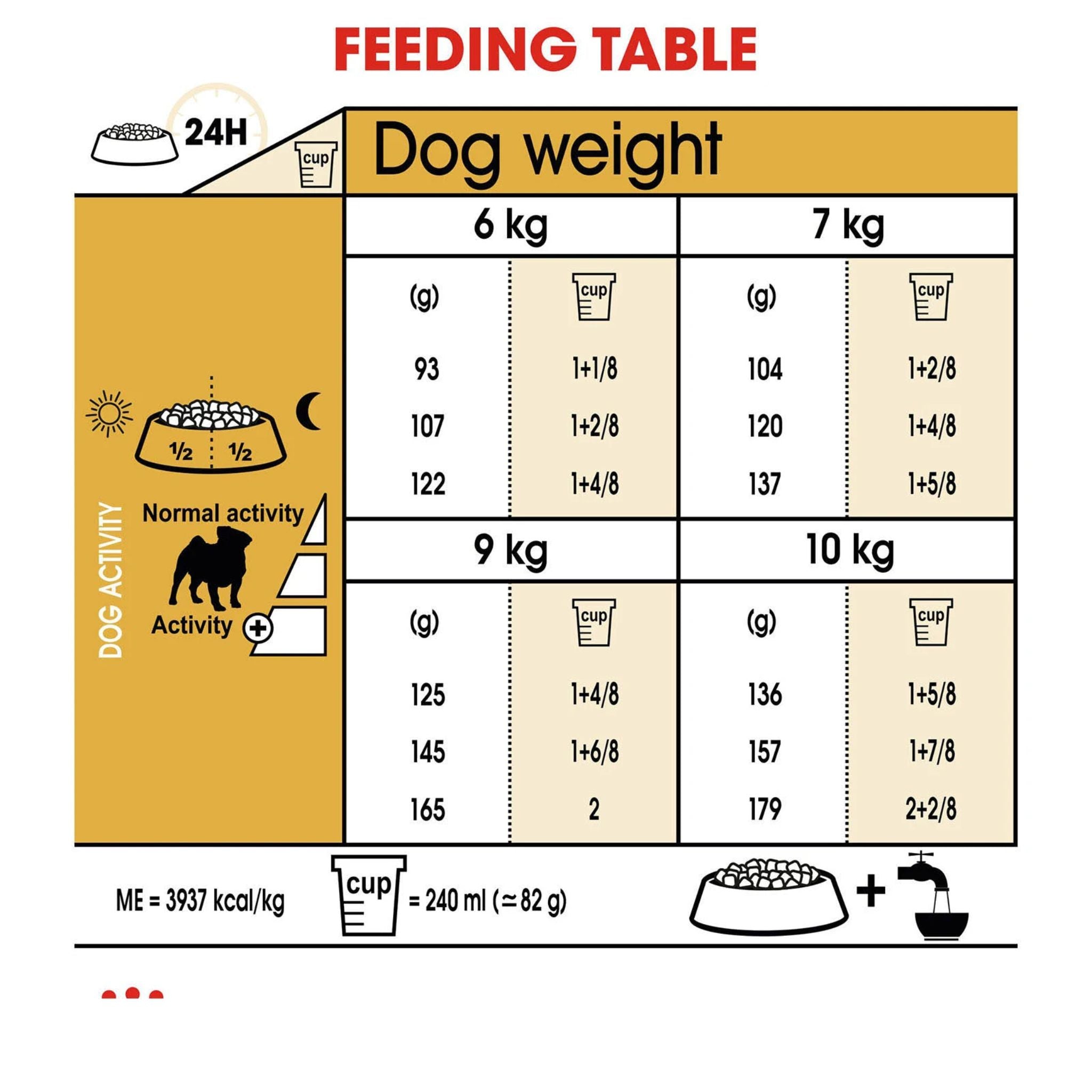 Royal Canin Pug
