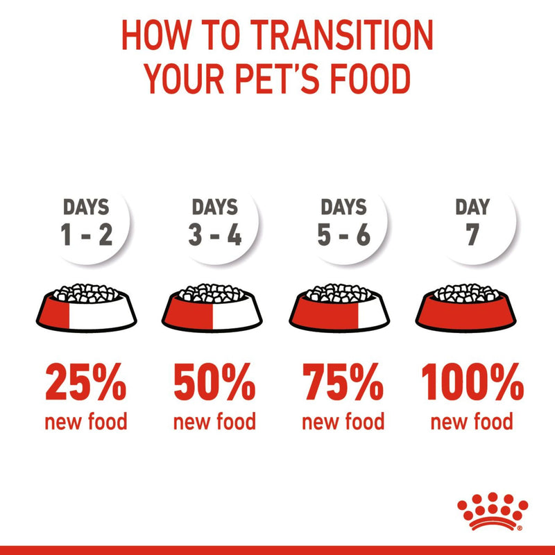 Royal Canin Giant Puppy
