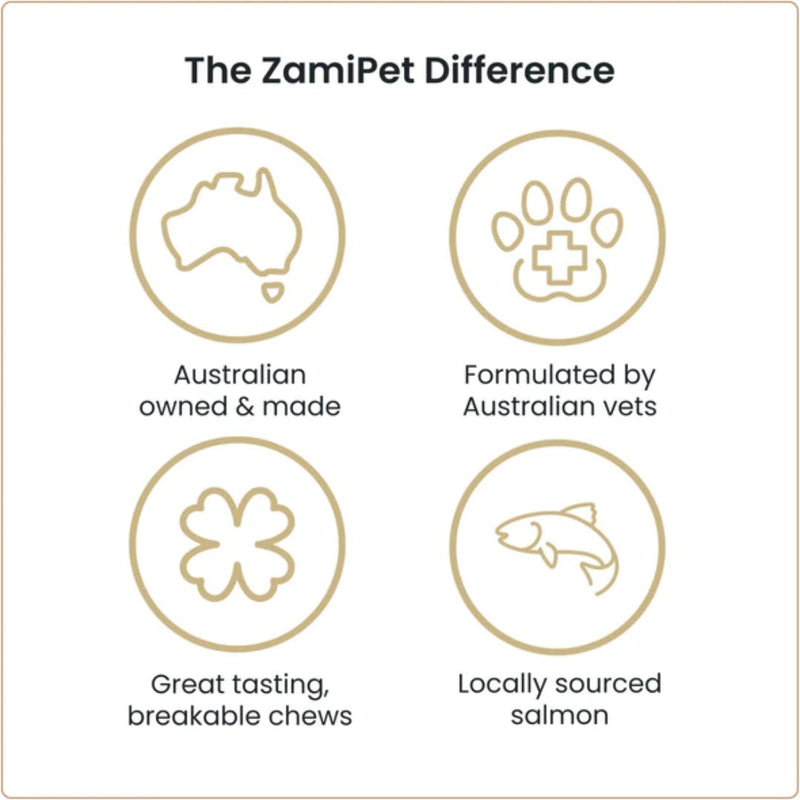 Zamipet Urinary Support For Dogs