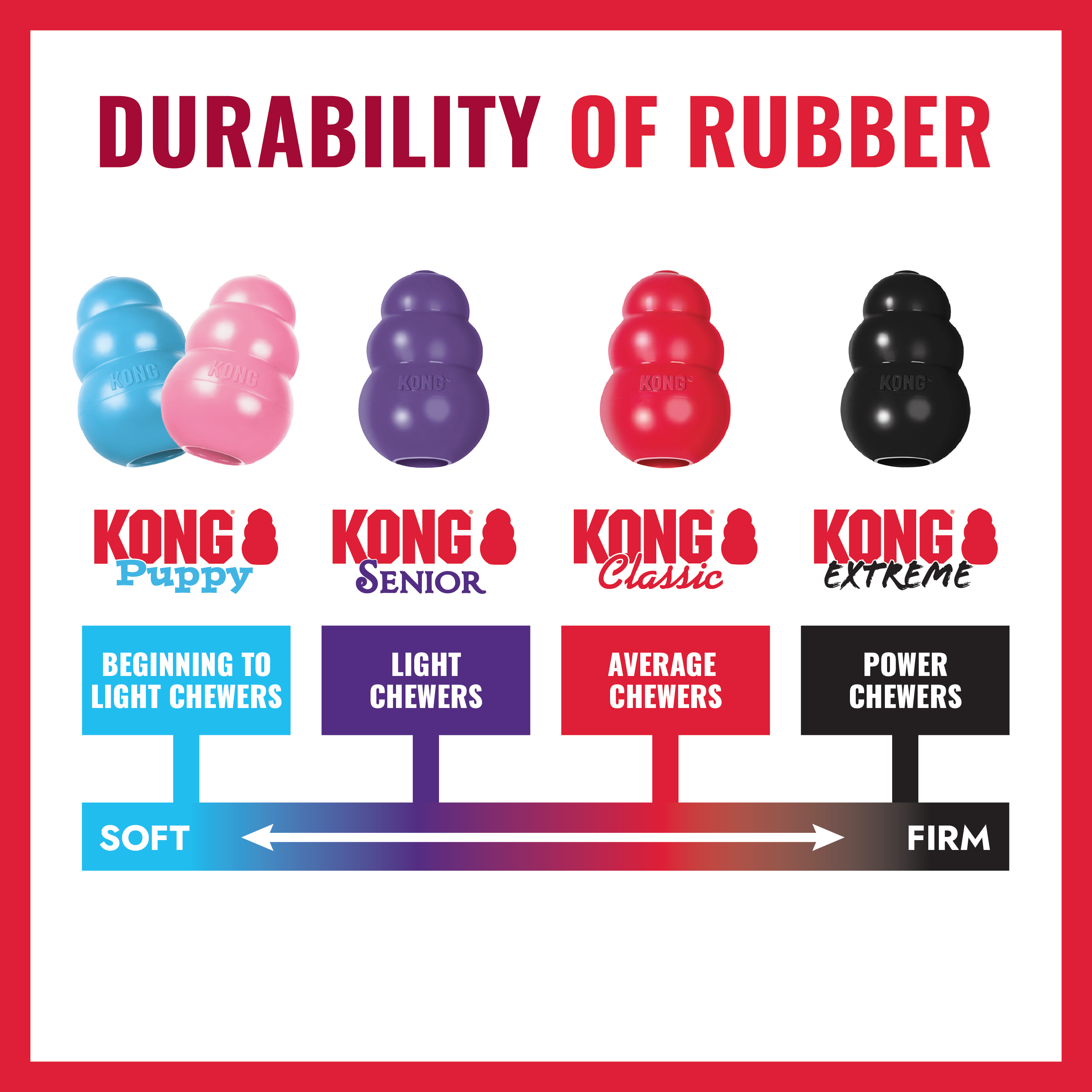 KONG Goodie Bone red rubber treat-holding dog chew, product photo 4