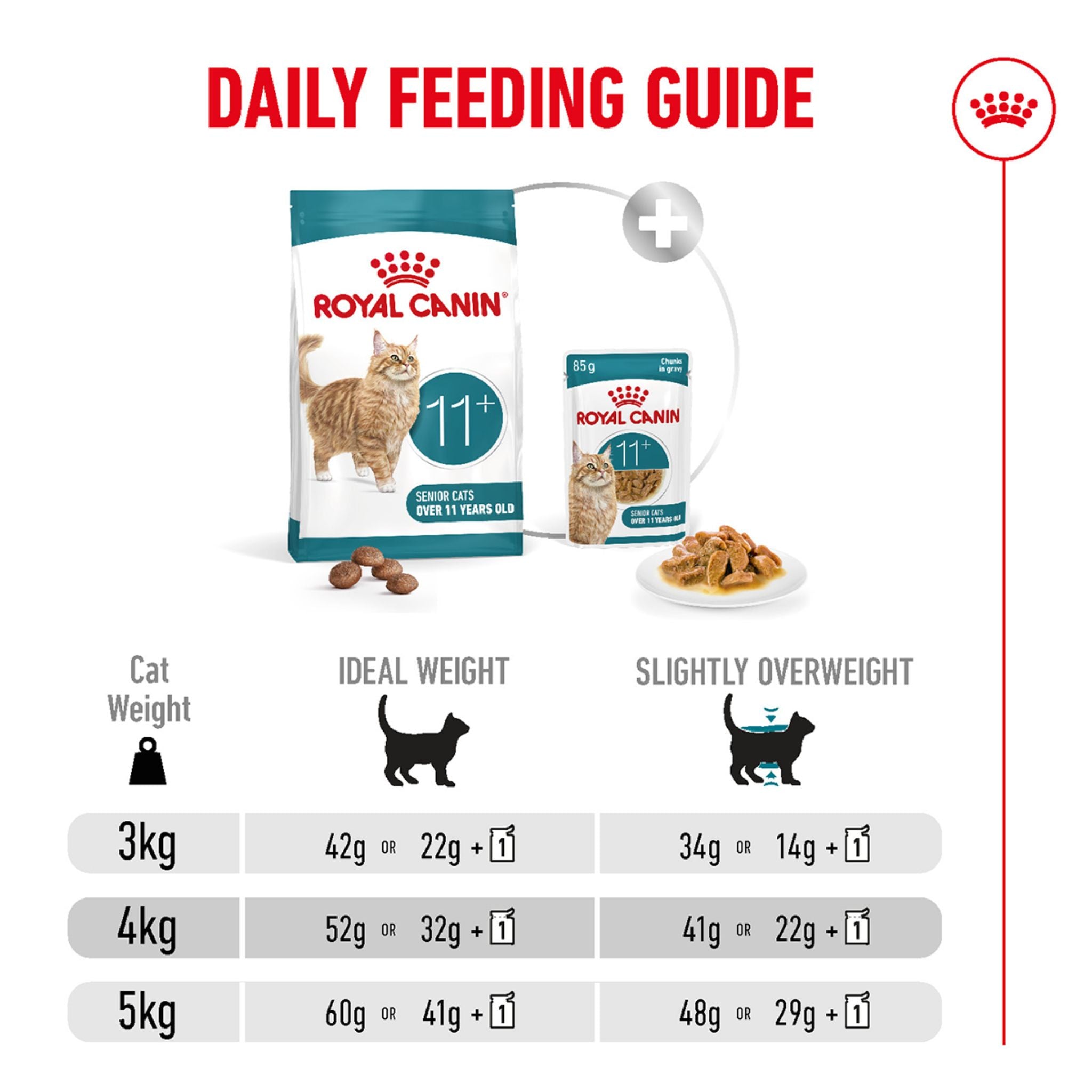 Royal Canin Ageing 11+ Dry Cat Food