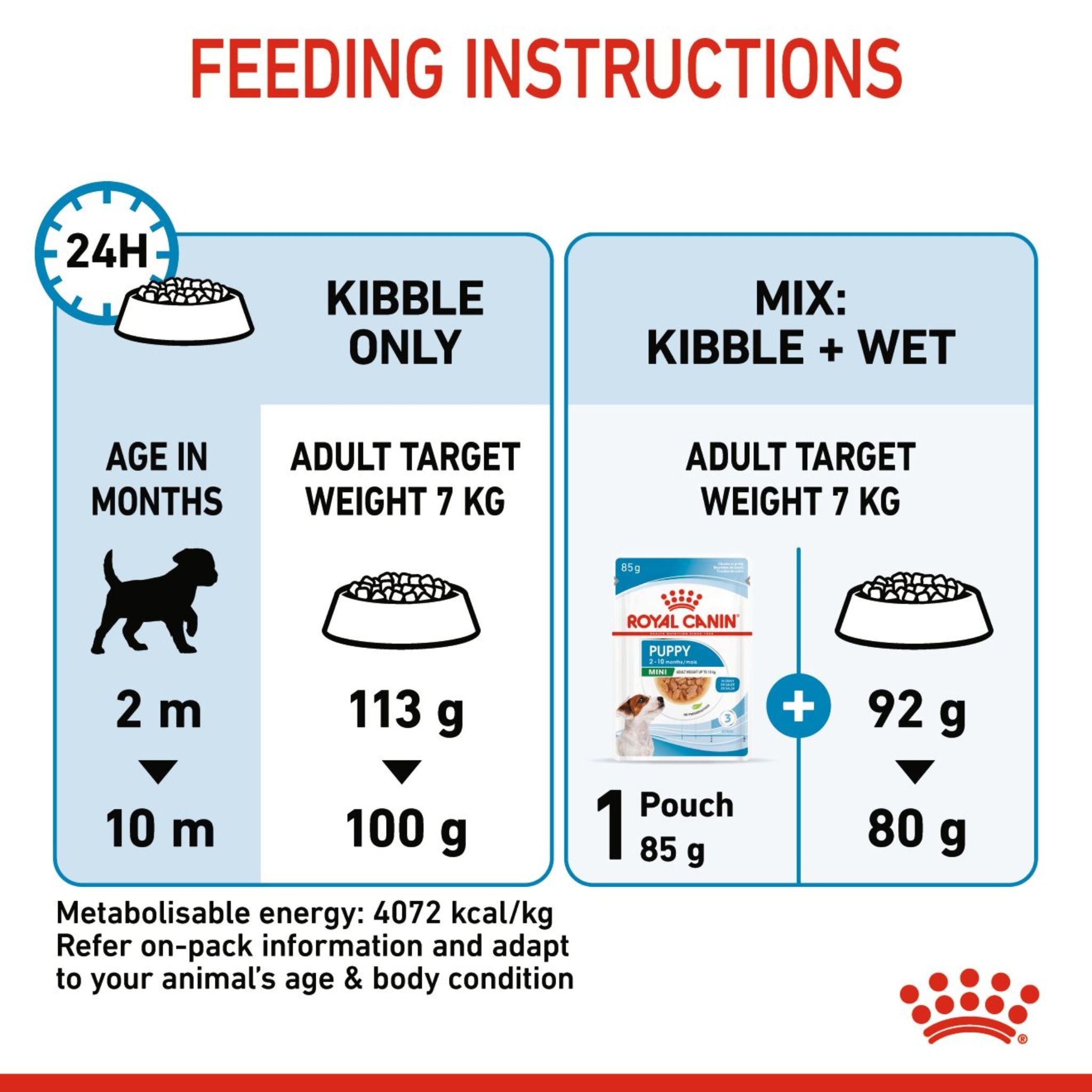 Royal Canin Mini Puppy