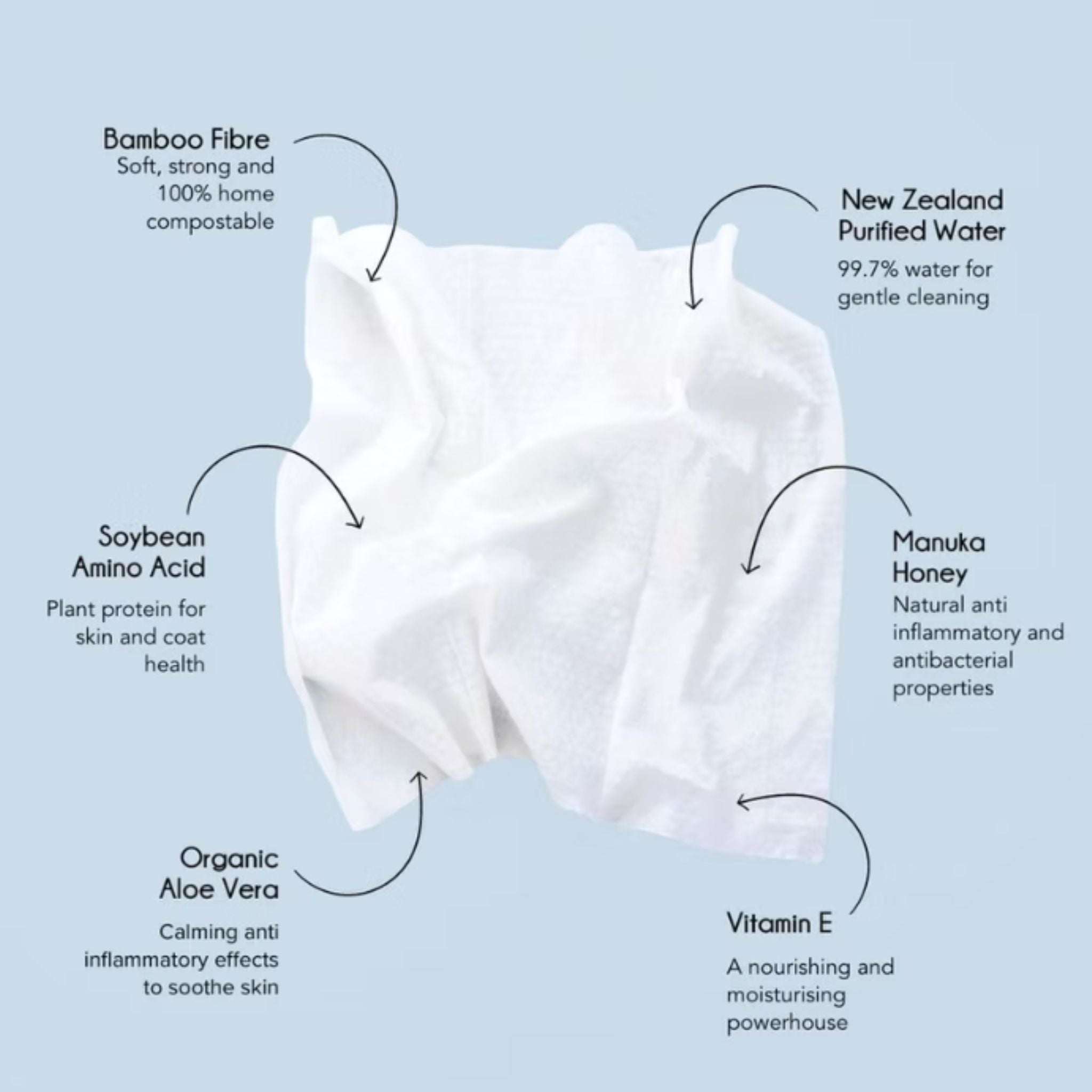 The New Zealand Natural Woof/Meow Manuka Honey Pet Wipes