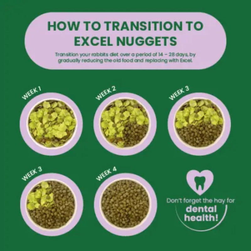 Burgess Excel Rabbit Nuggets Lite | PeekAPaw Pet Supplies