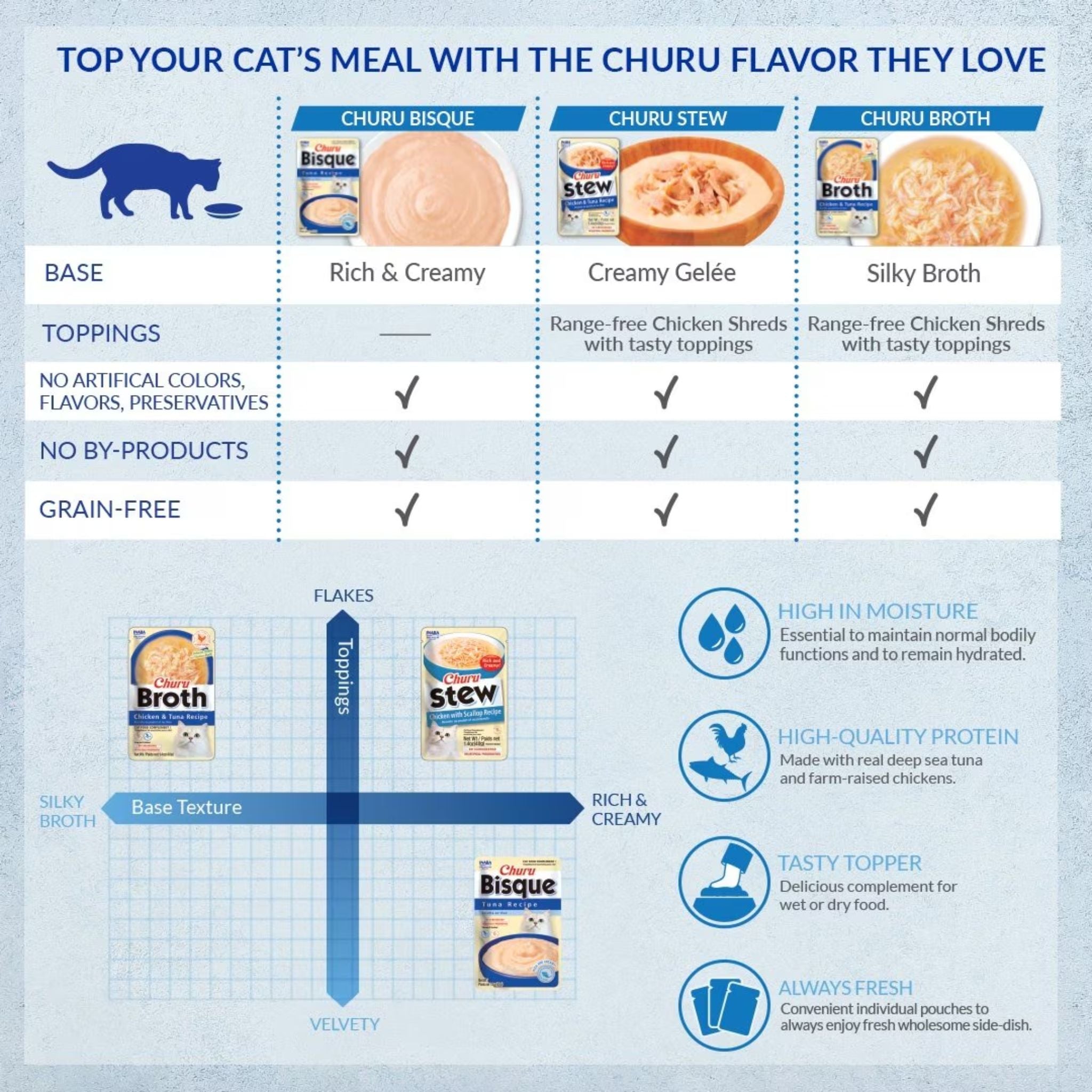 Inaba Cat Treat Churu Bisque Tuna with Salmon