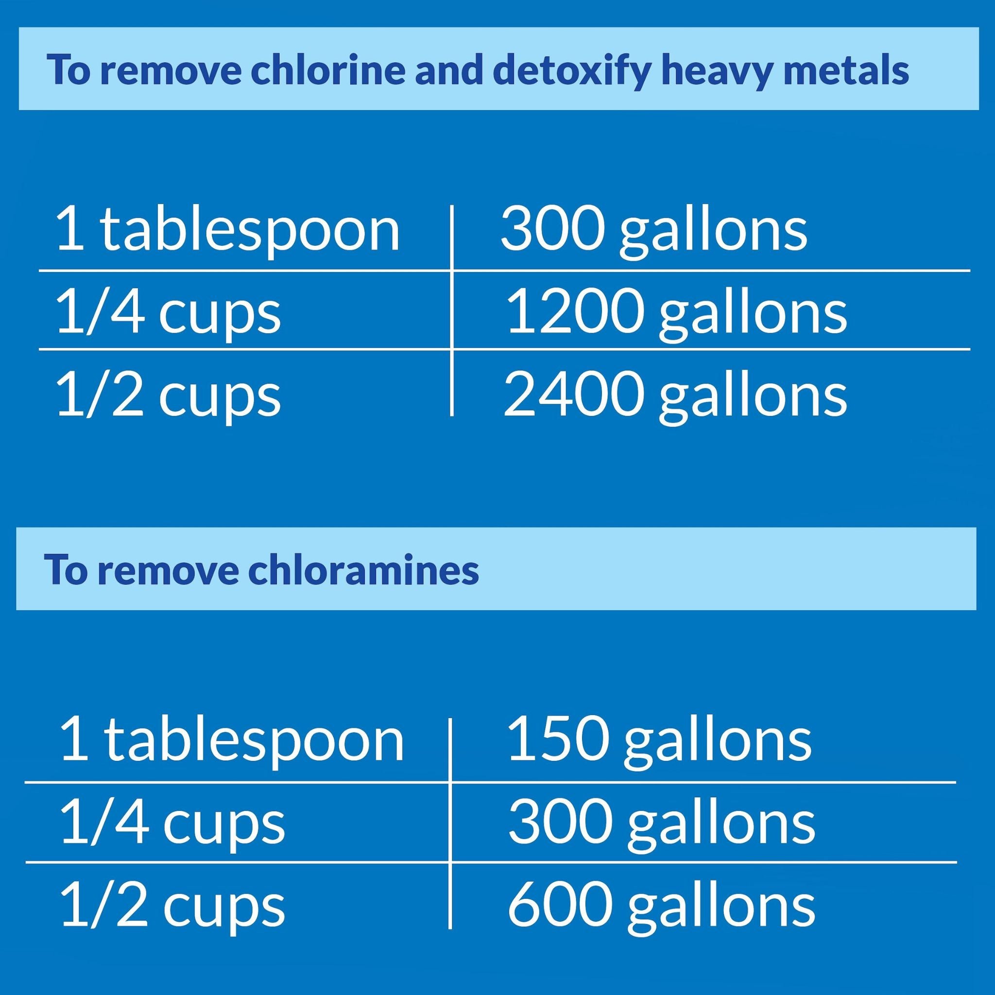 API Pond Care Chlorine And Heavy Metal Detoxifier