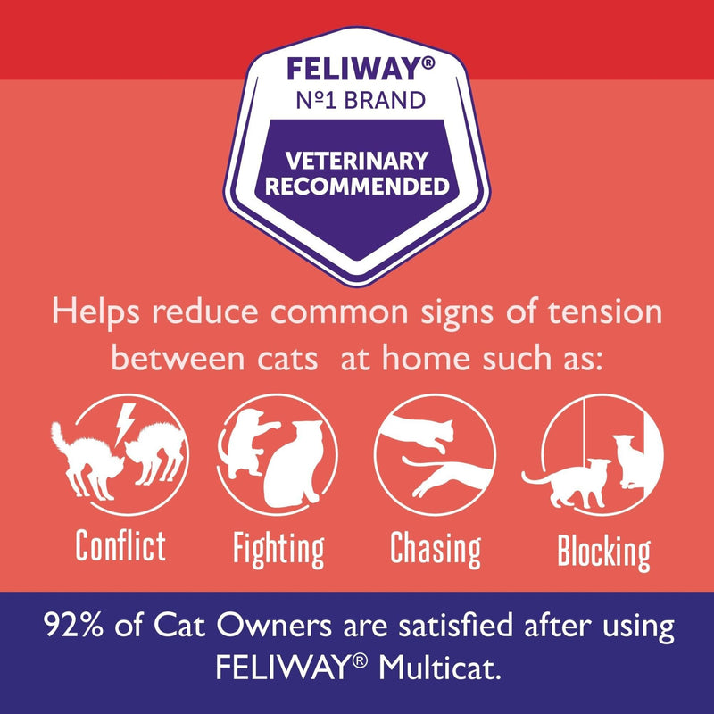 Feliway Friends Diffuser & Refill 48ml