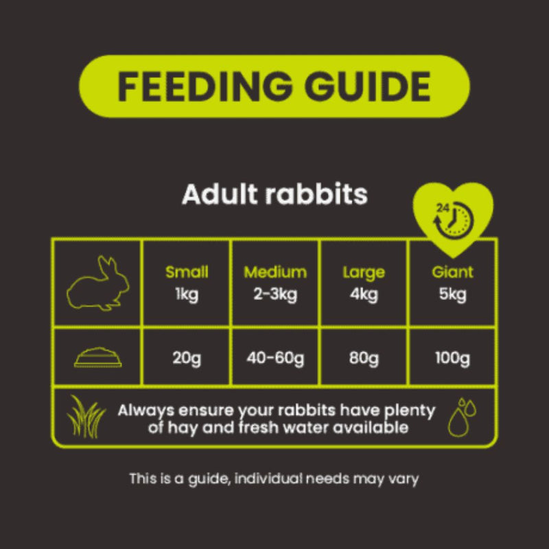 Burgess Excel Natures Blend For Adult Rabbits | PeekAPaw Pet Supplies