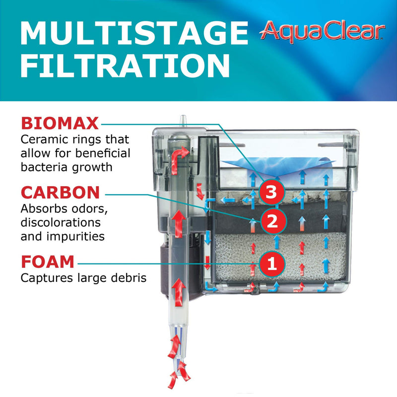 AquaClear CycleGuard Power Filter