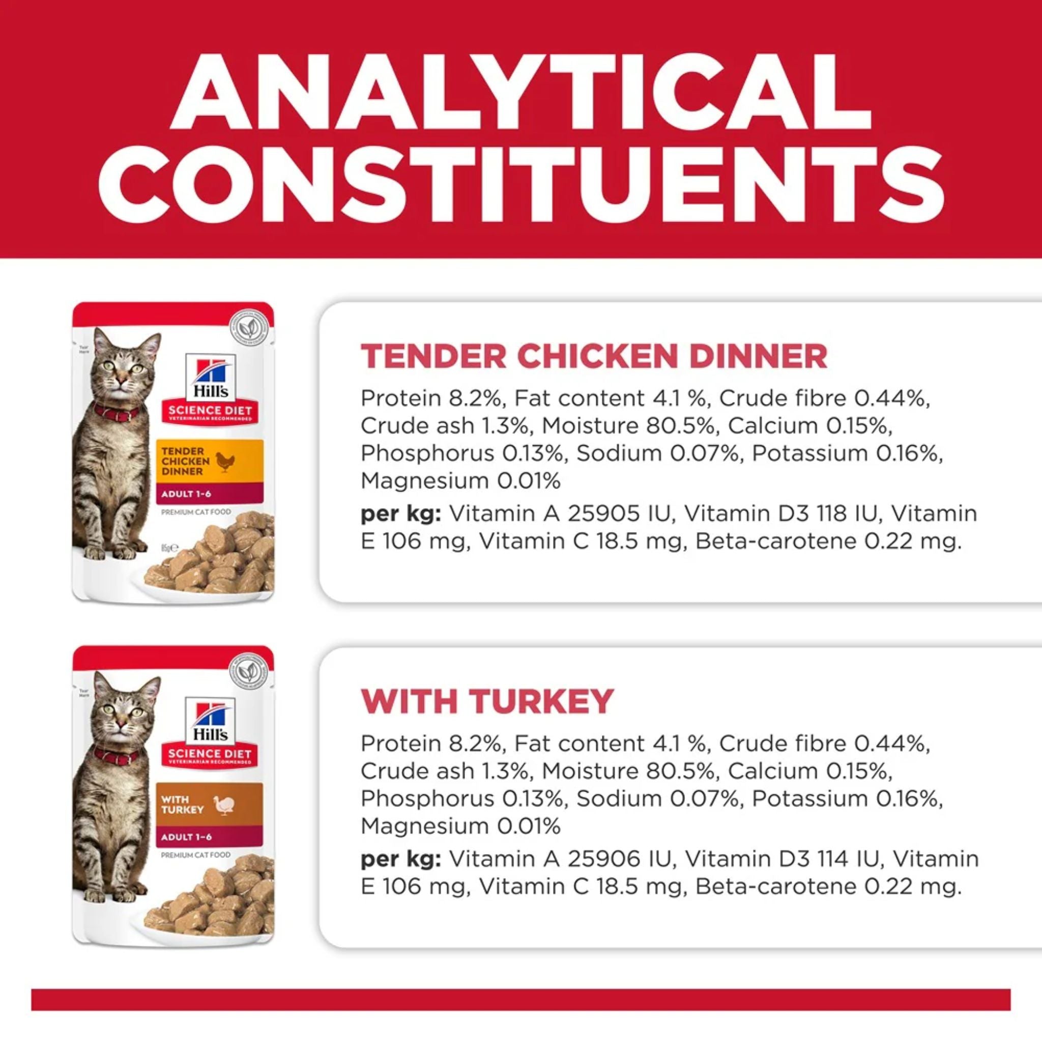 Hill's Science Diet Cat Food in Pouches Adult Multipack Chicken and Turkey