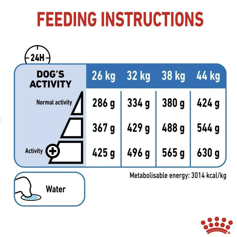 Royal Canin Maxi Light Weight Care