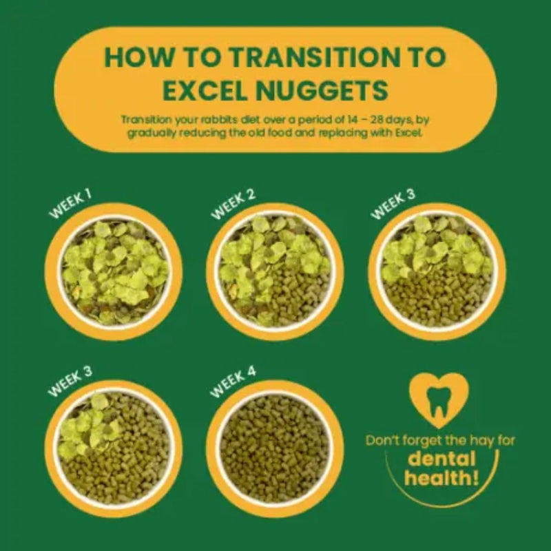 Burgess Excel Rabbit Nuggets Oregano | PeekAPaw Pet Supplies