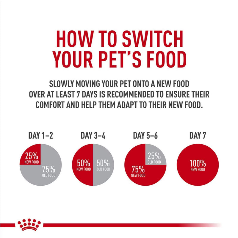 Royal Canin Beagle