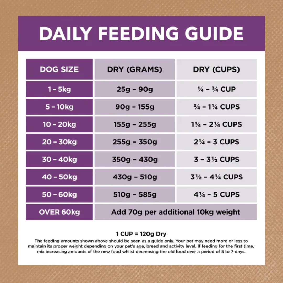 Ivory Coat Grain Free Mature All Breeds Dry Dog Food Turkey