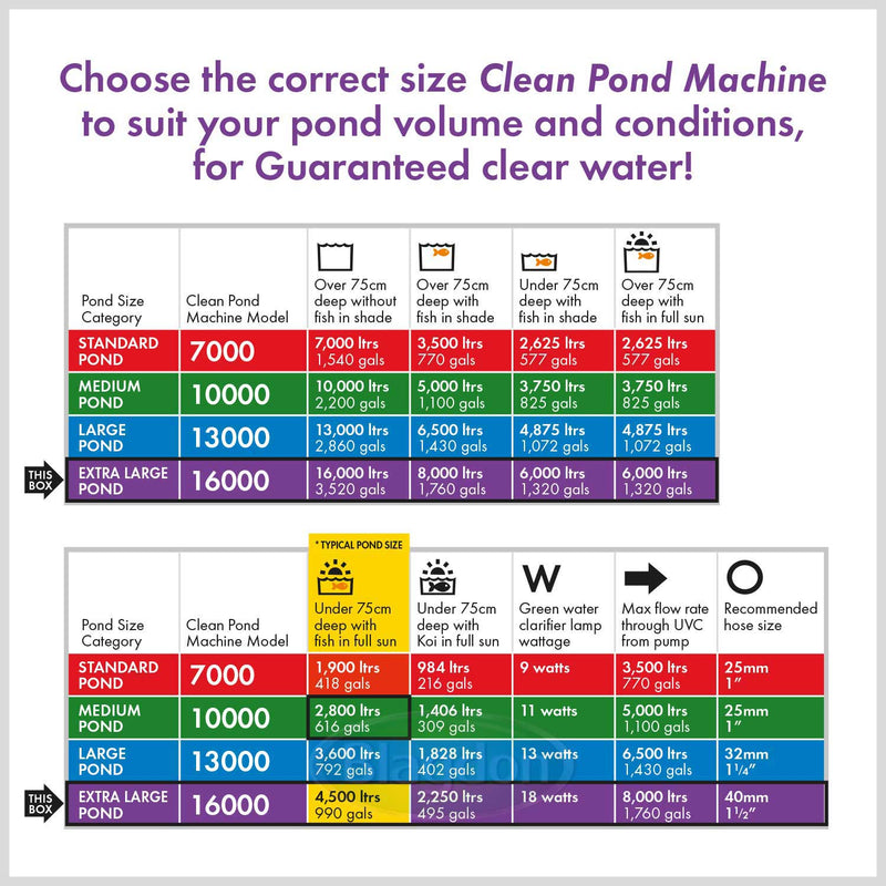Blagdon Clean Pond Machine & Spare Parts