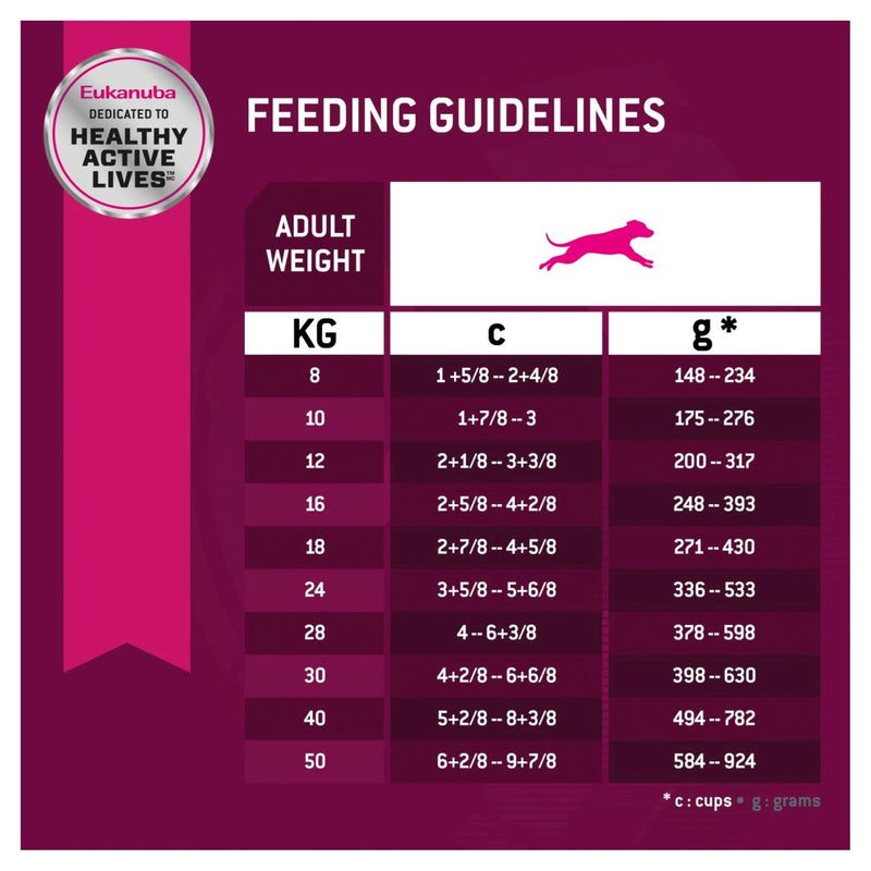 Eukanuba Dry Dog Food Premium Performance Exercise