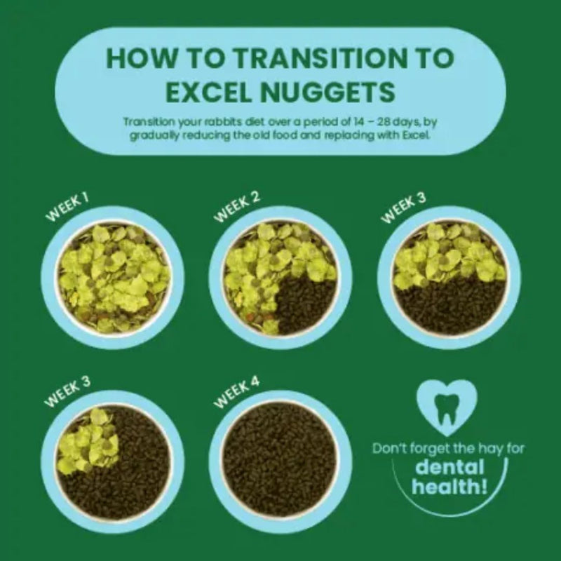 Burgess Excel Junior & Dwarf Rabbits Nuggets Mint | PeekAPaw Pet Supplies