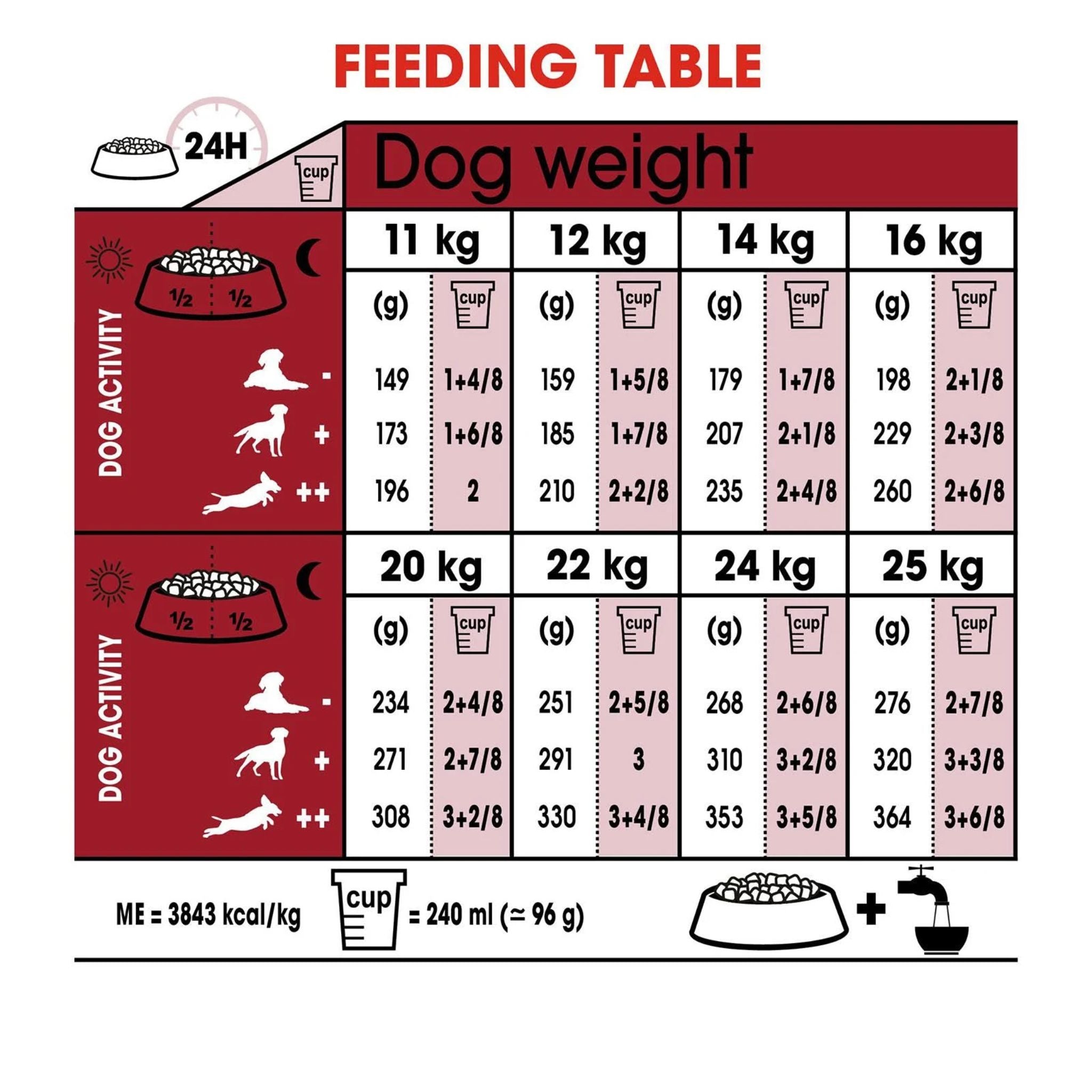 Royal Canin Medium Adult
