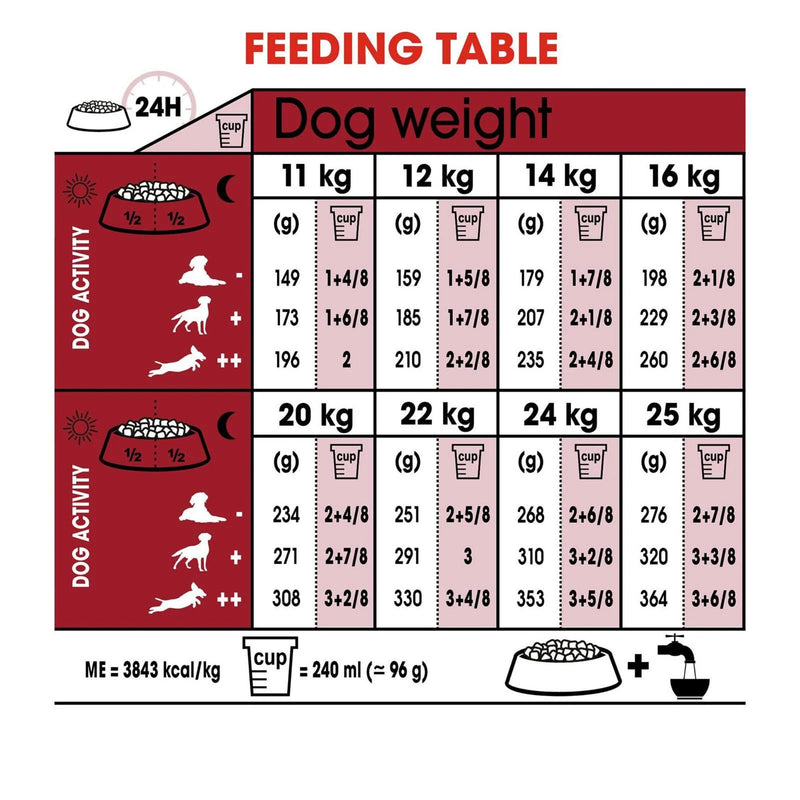 Royal Canin Medium Adult