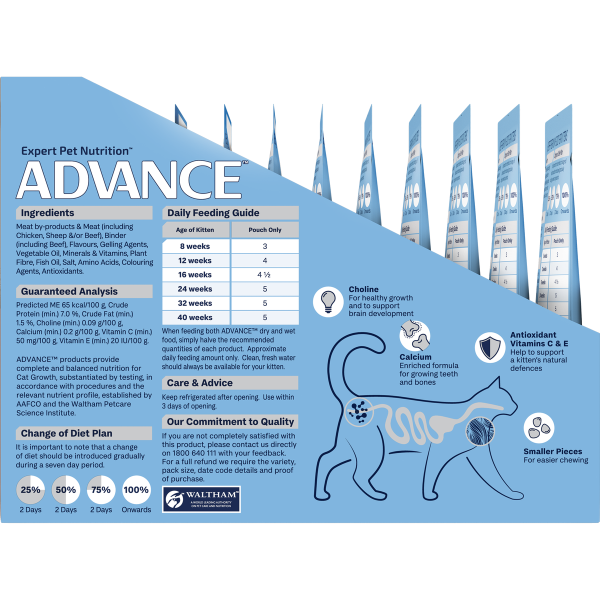 Reverse of the ADVANCE Kitten with Chicken in Jelly pouch pack with feeding panels