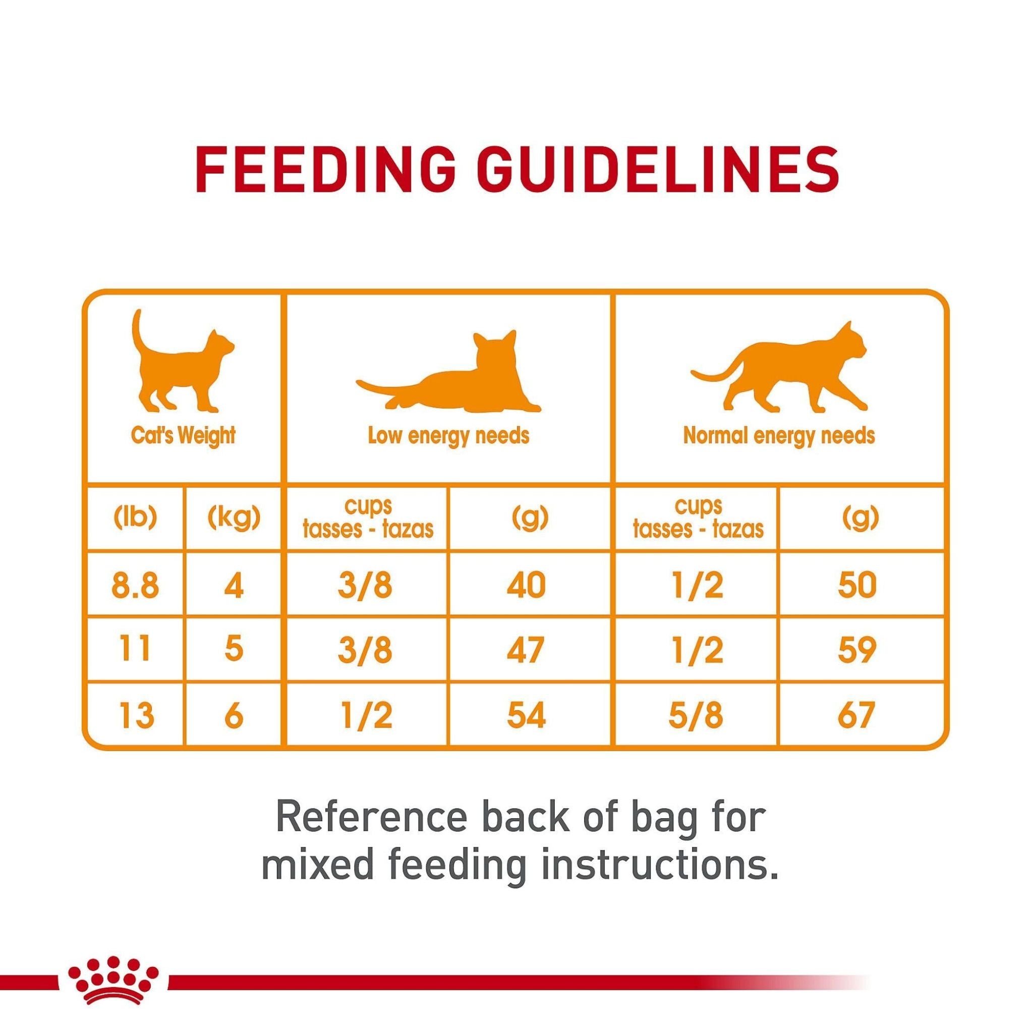 Royal Canin Hair & Skin Care Dry Cat Food